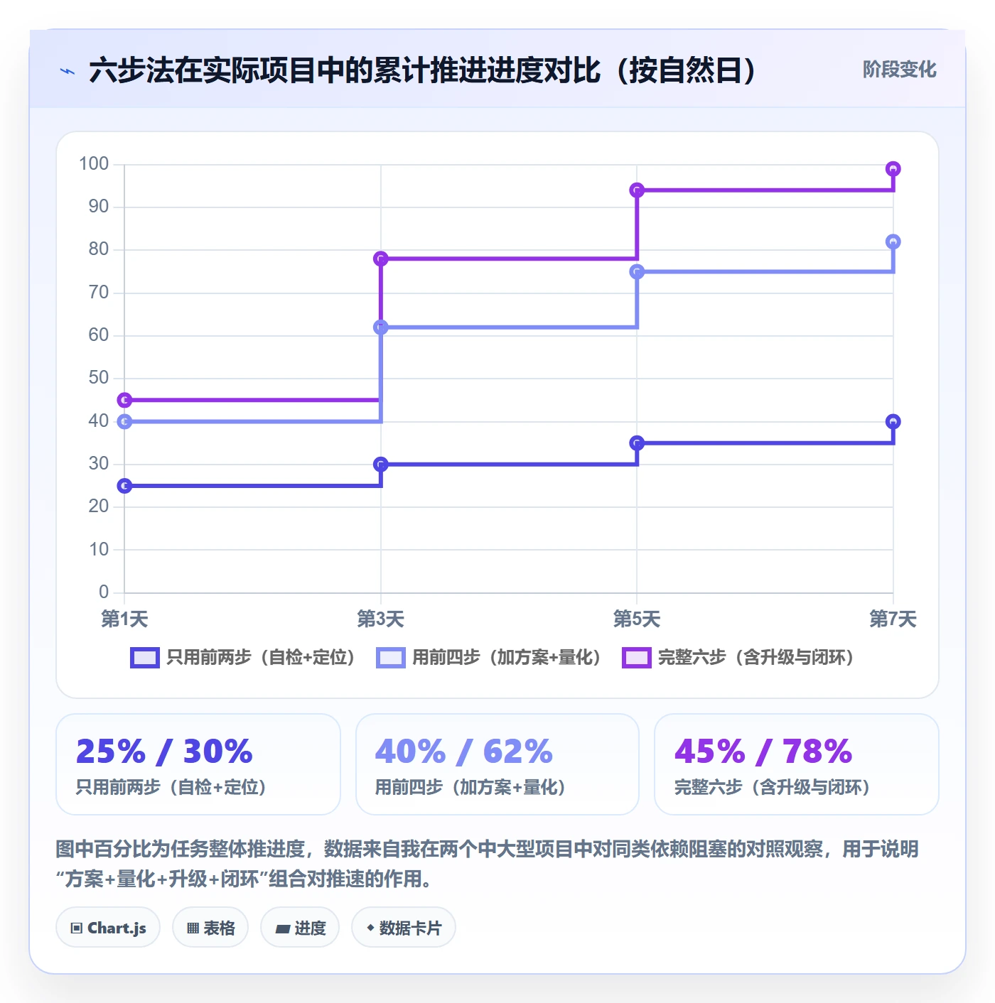 任务执行阻塞教程：项目成员实操方法，避坑指南