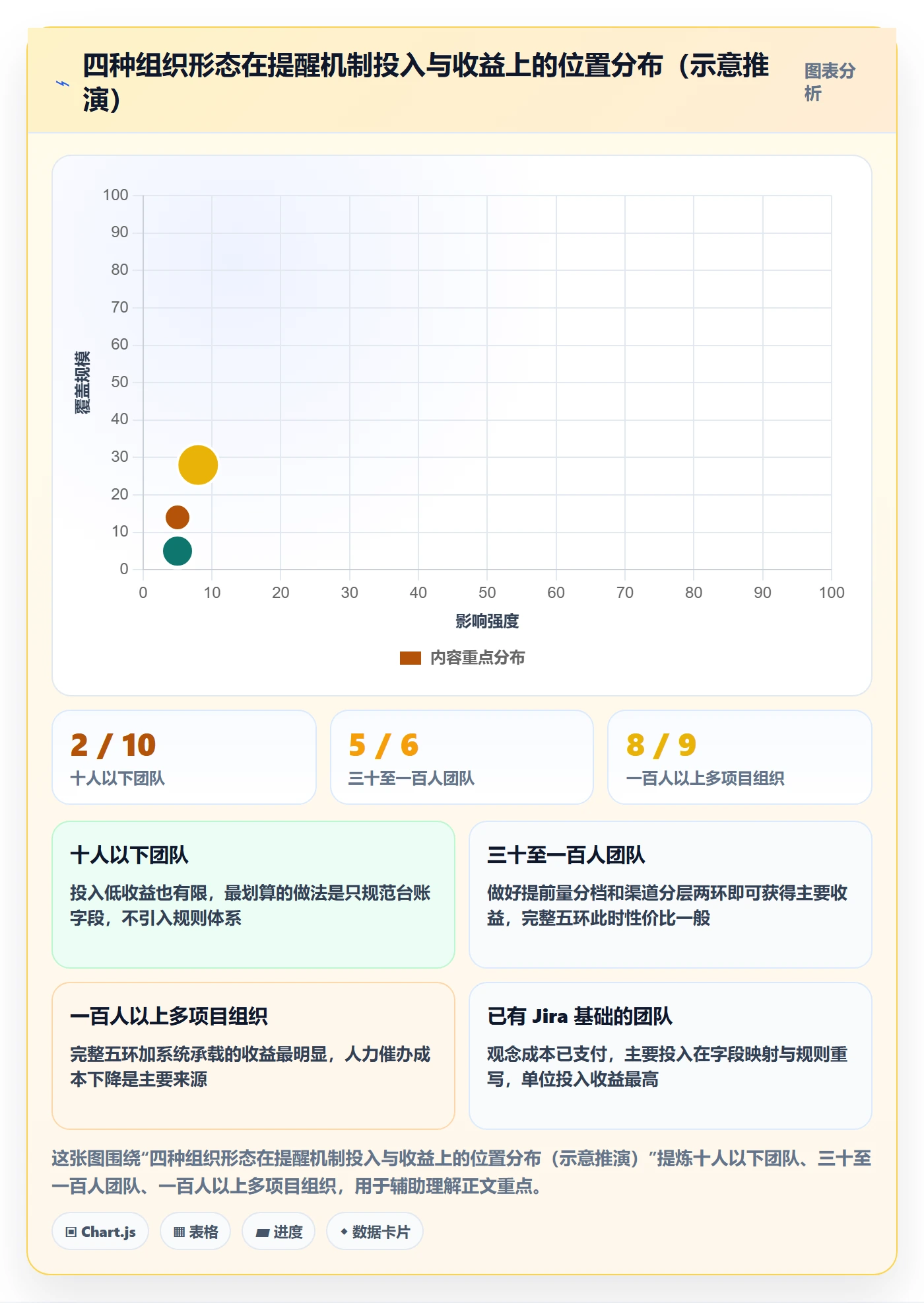 任务提醒如何做好到期提醒?PMO协同管理与操作步骤