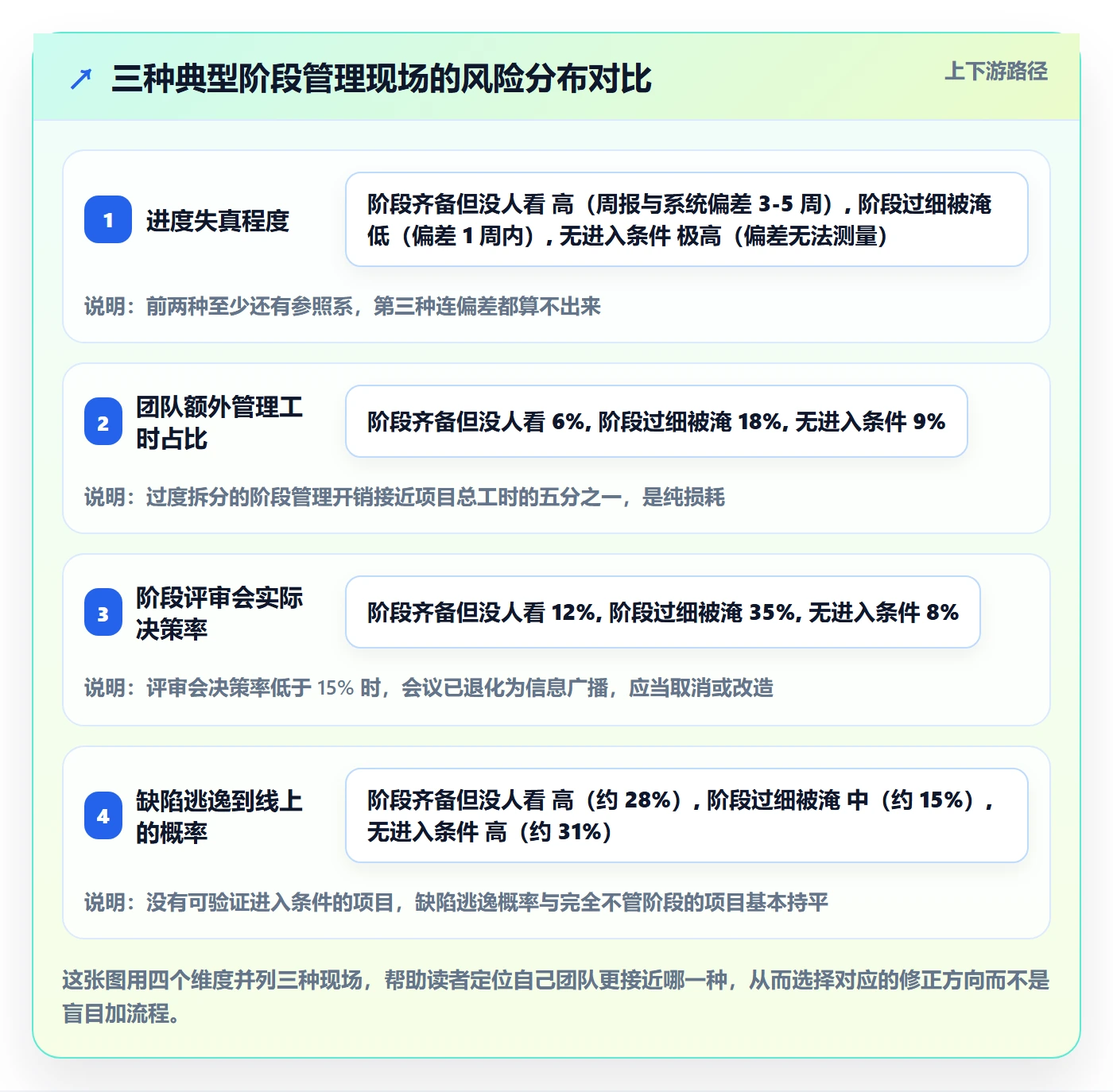 项目阶段阶段全流程:项目成员入门指南与一文讲清