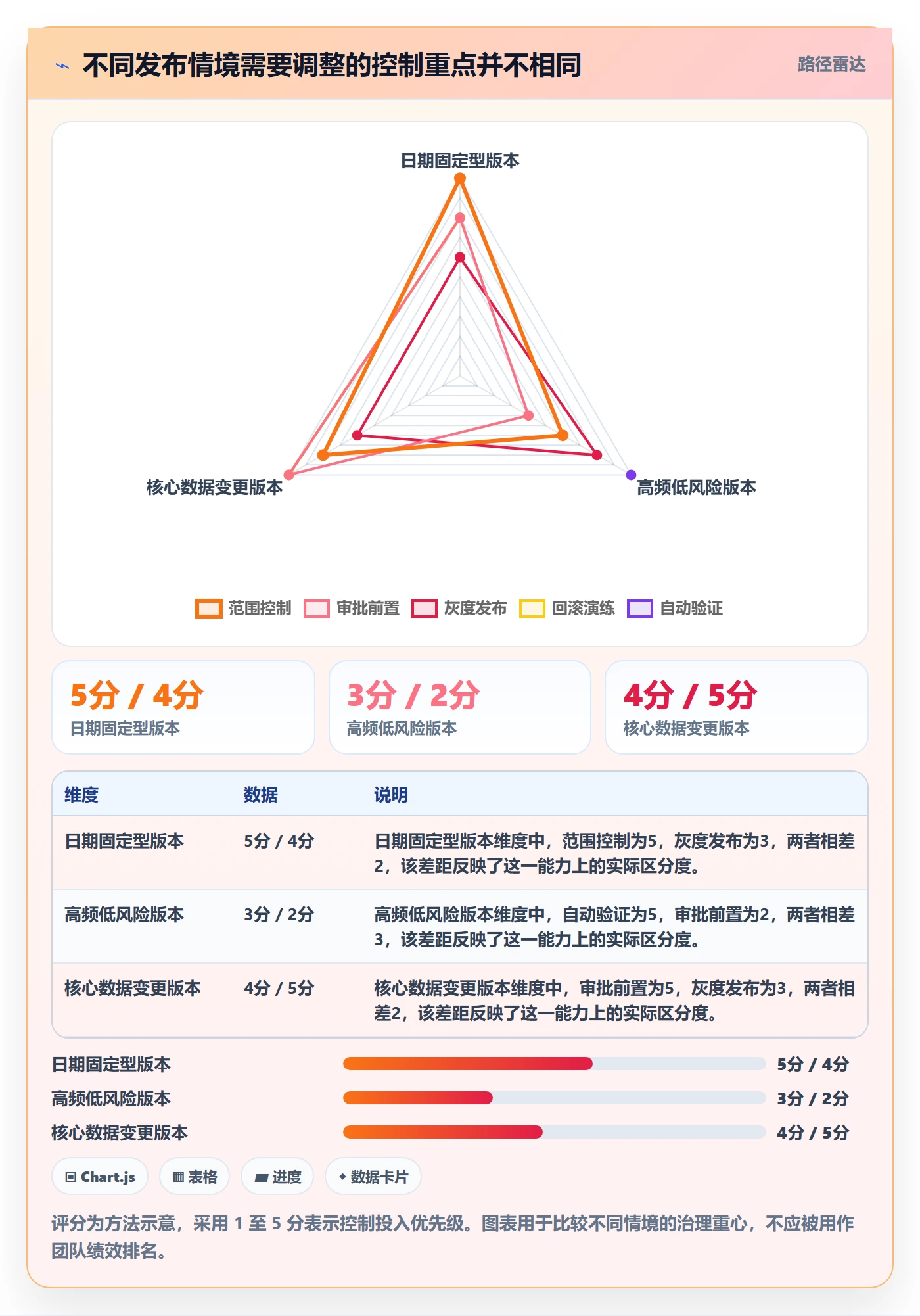 版本发布时间最佳实践：项目负责人版本管理落地方案，常见问题