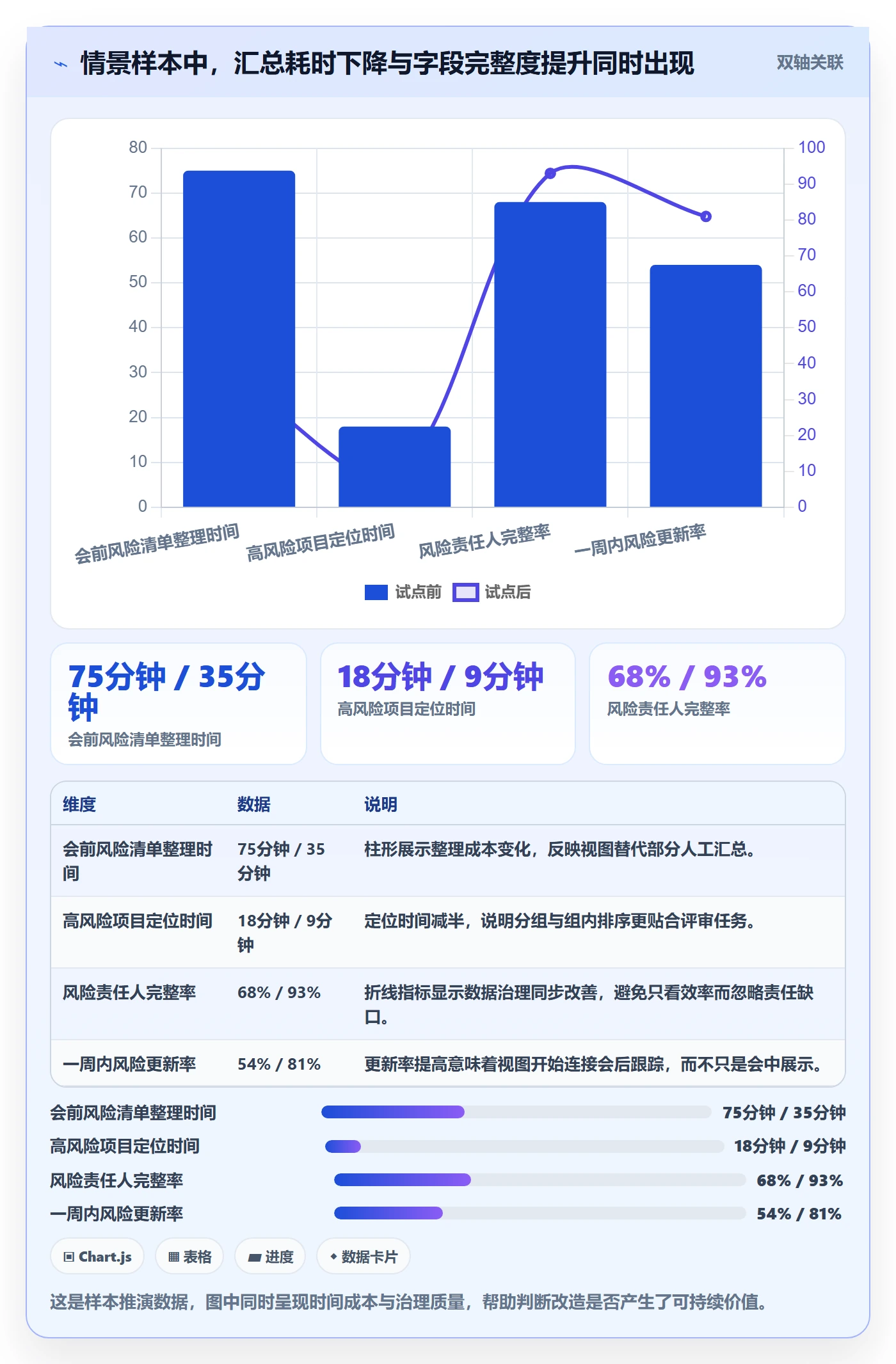 列表视图如何做好分组?PMO效率提升与操作步骤