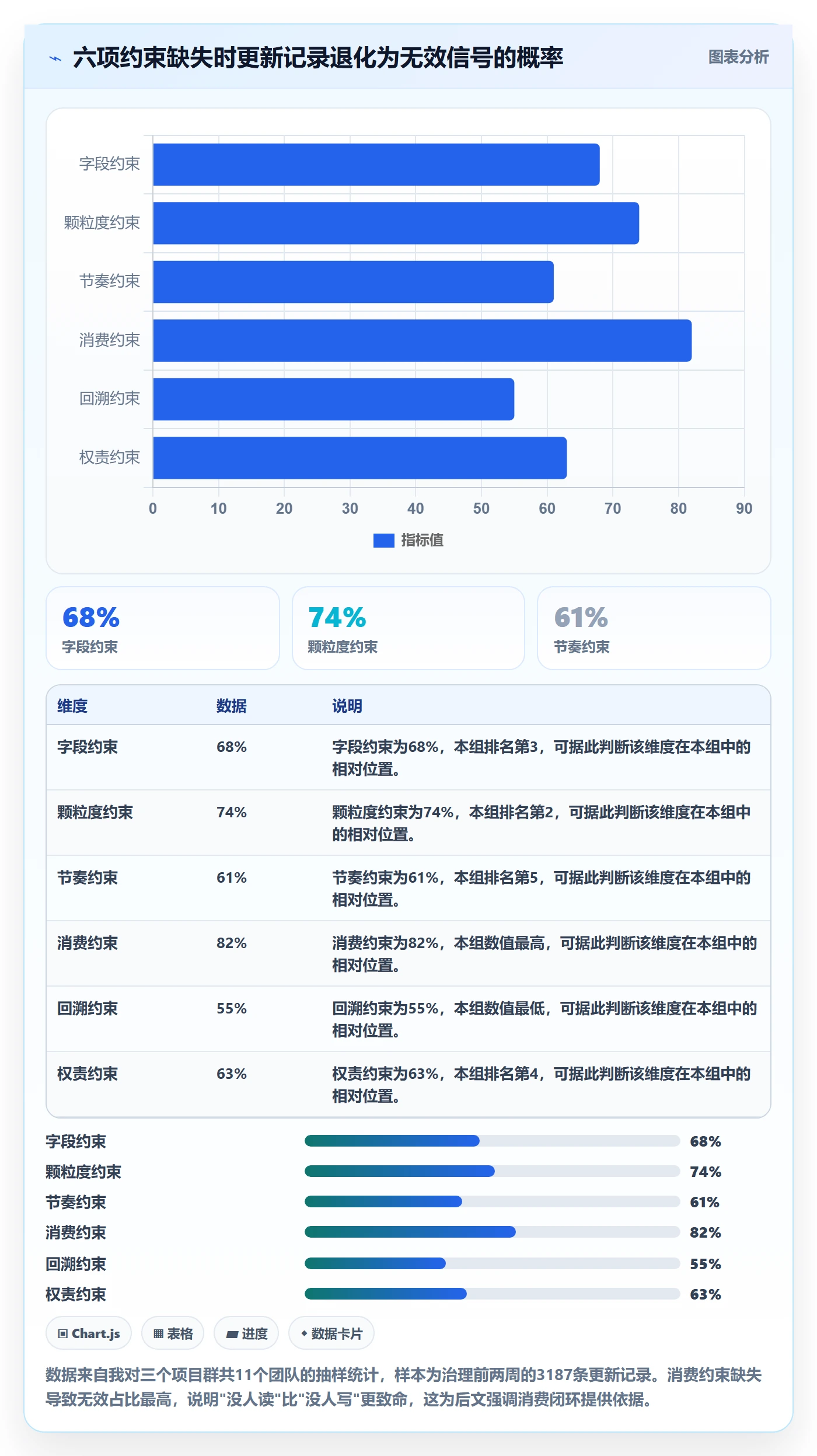 更新记录落地方案：PMO开展进度跟踪的实操方法案例解析