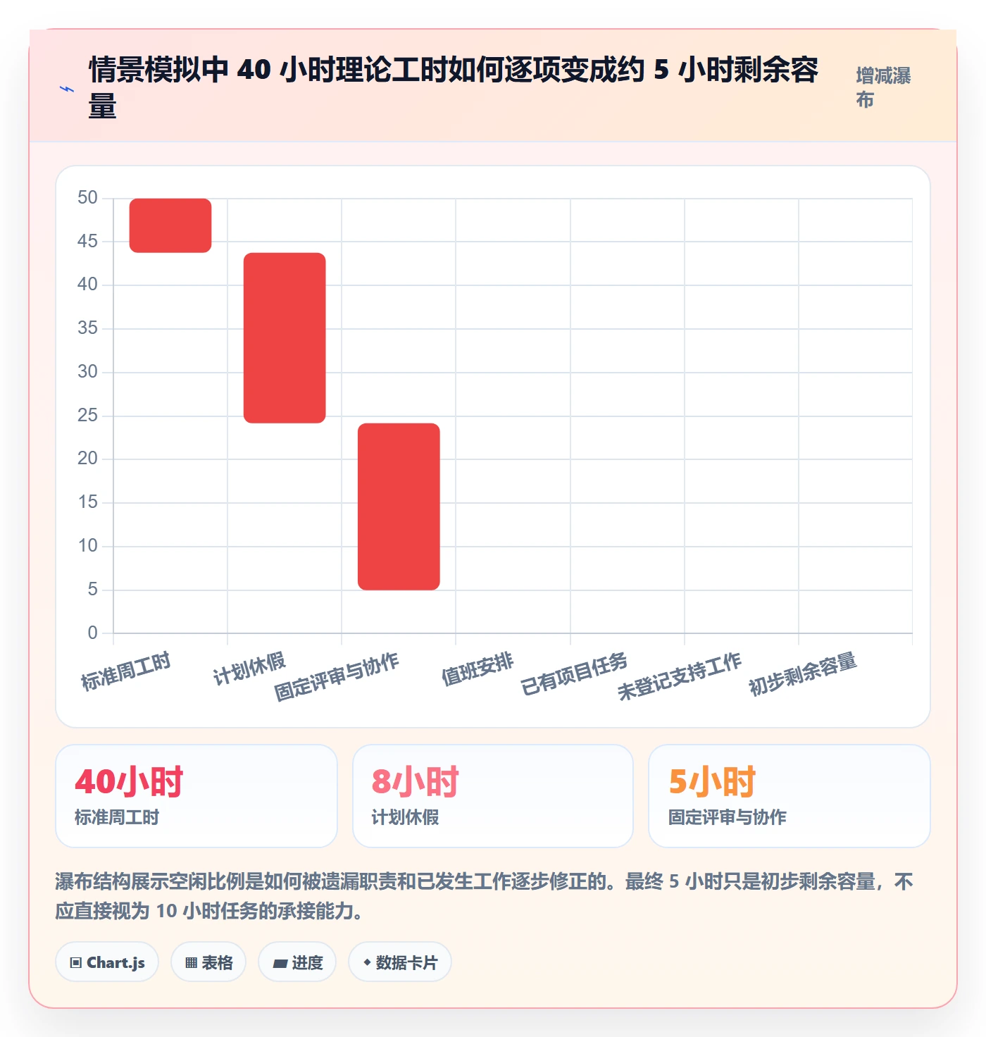 资源负载空闲资源教程:项目成员实操方法,避坑指南