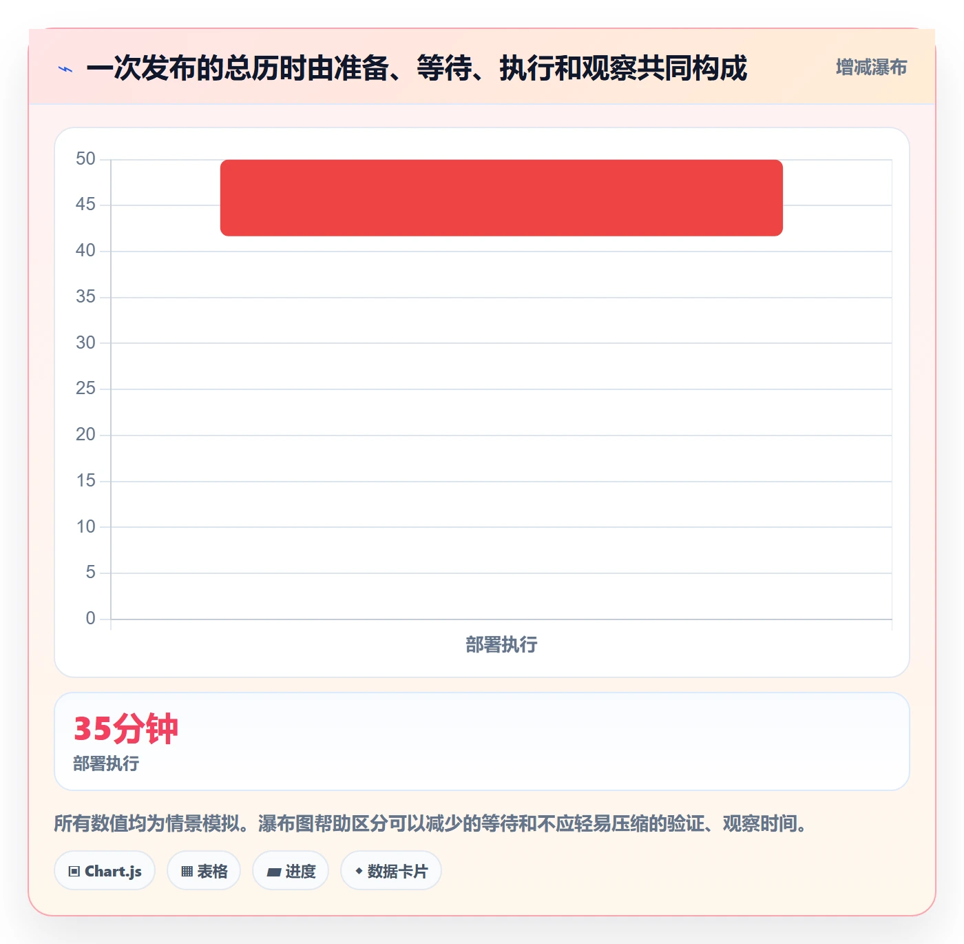 发布管理发布全流程:项目经理制度设计与一文讲清