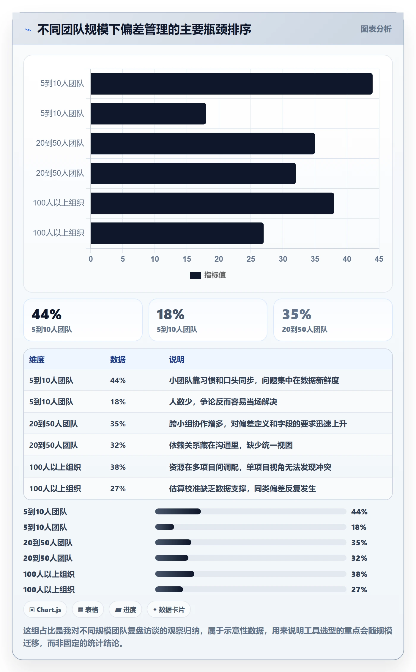 进度偏差管理方法大全:项目负责人进度管理最佳实践落地清单