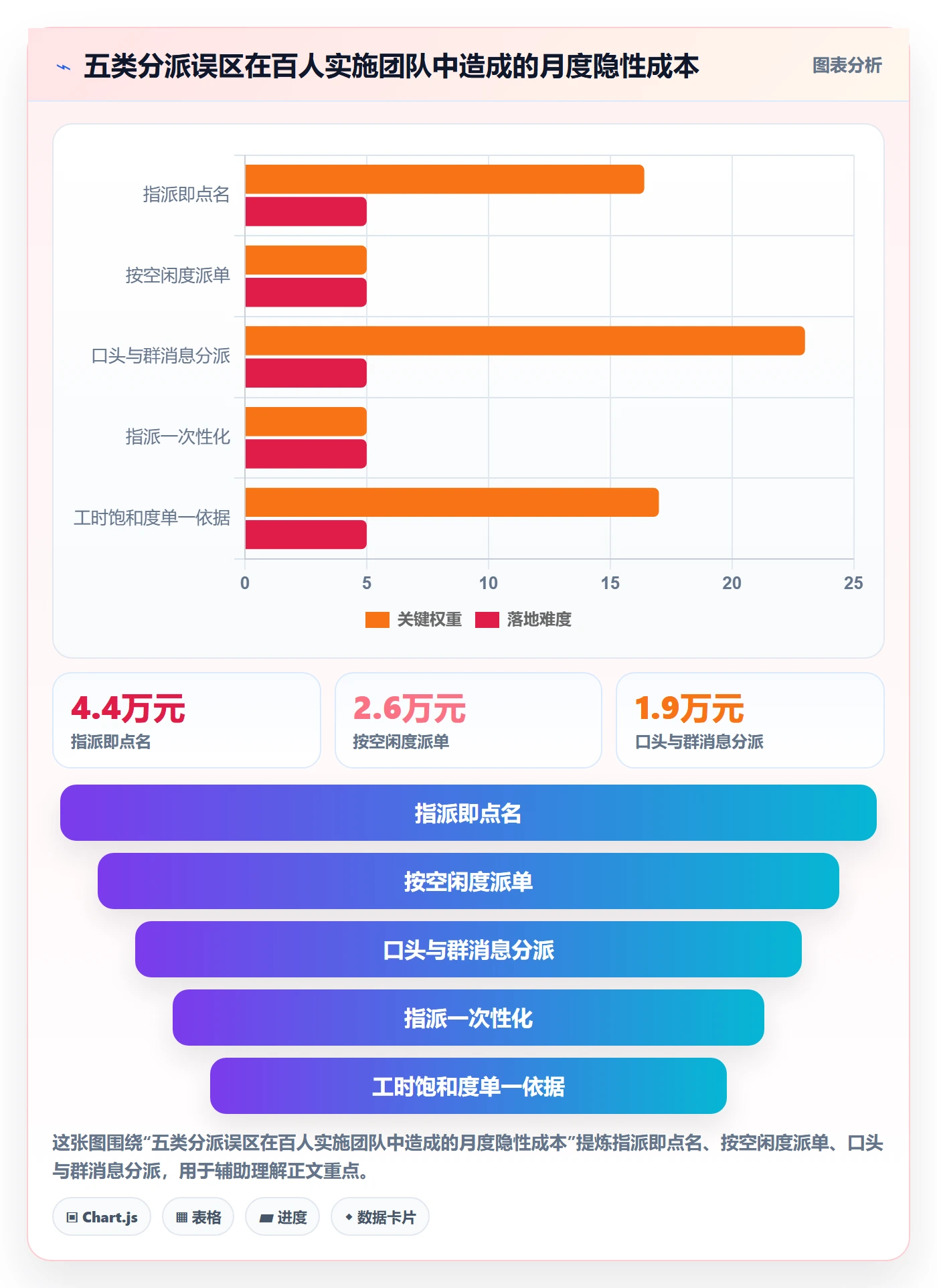 任务分派如何做好指派?实施团队最佳实践与操作步骤