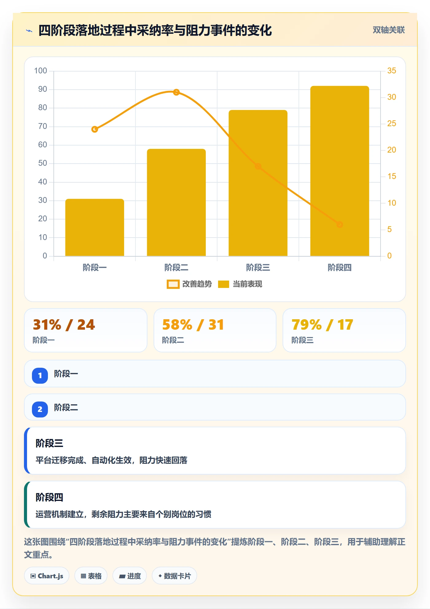 工作项落地方案:跨部门团队开展任务管理的流程优化案例解析