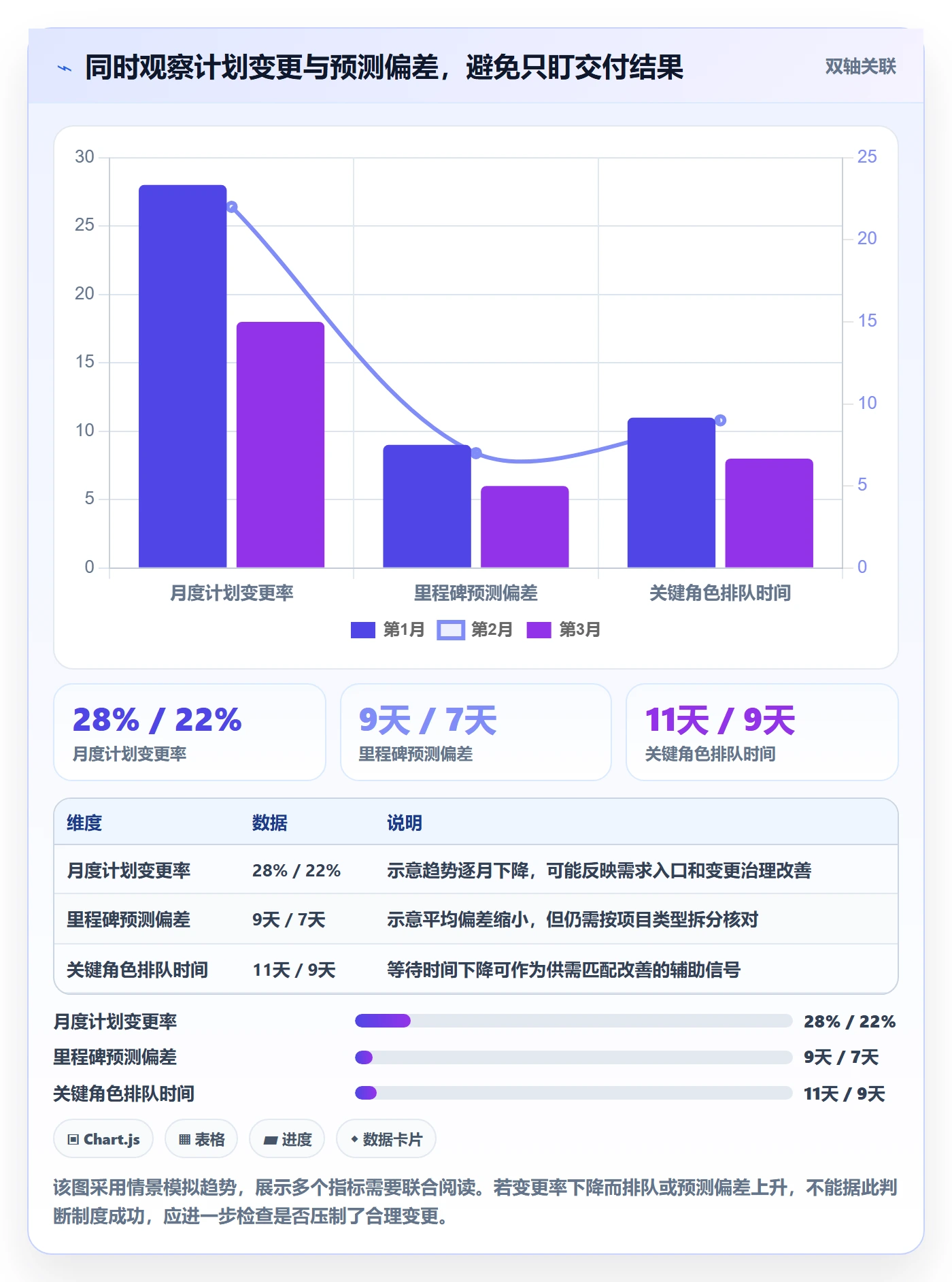 负荷最佳实践:跨部门团队资源负载制度设计,常见问题