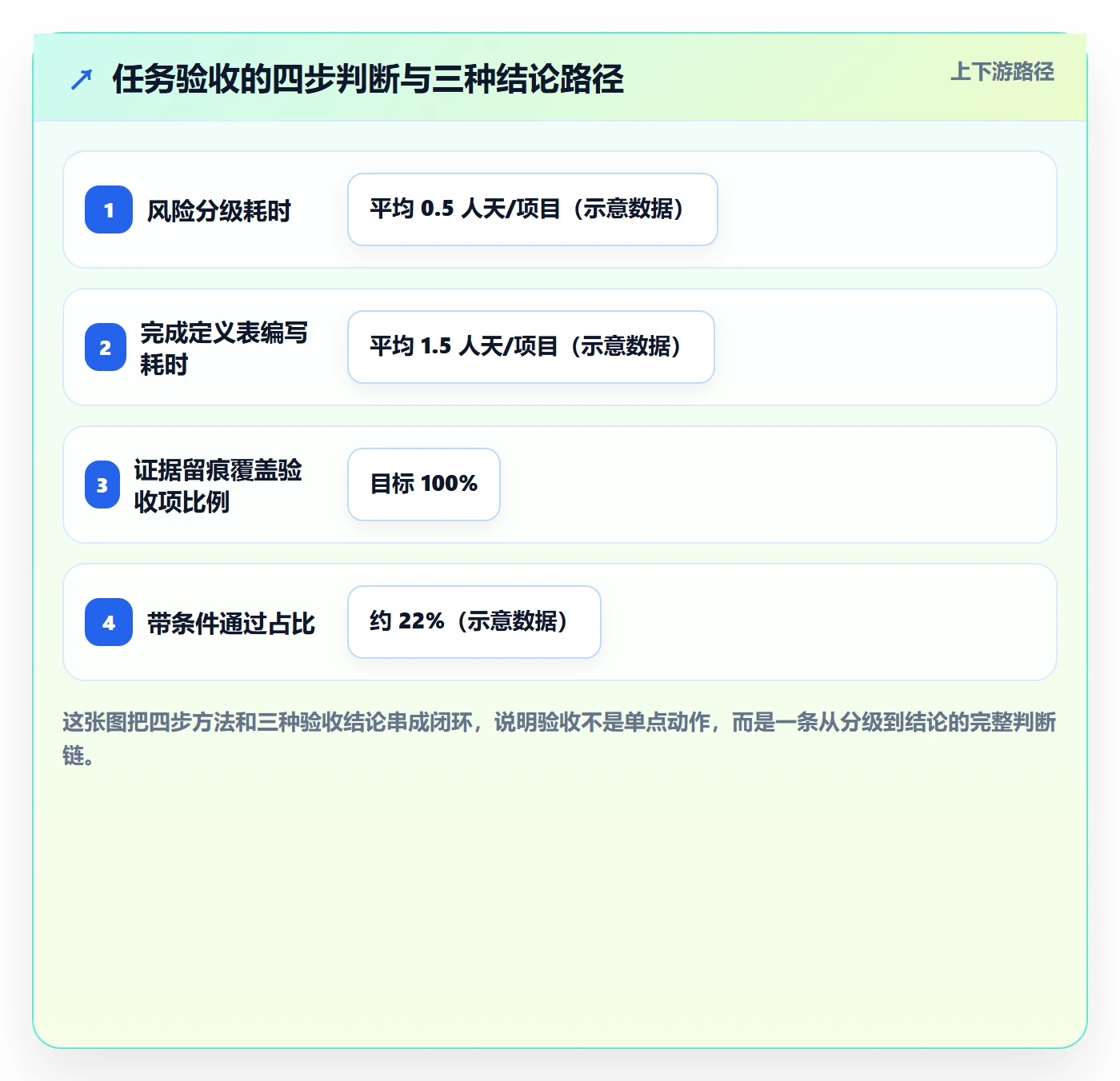 确认完成落地方案:项目负责人开展任务验收的实操方法案例解析