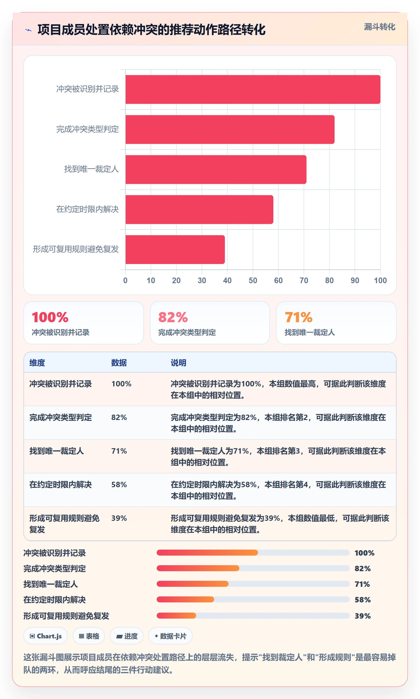 任务依赖依赖冲突全流程:项目成员落地方案与一文讲清