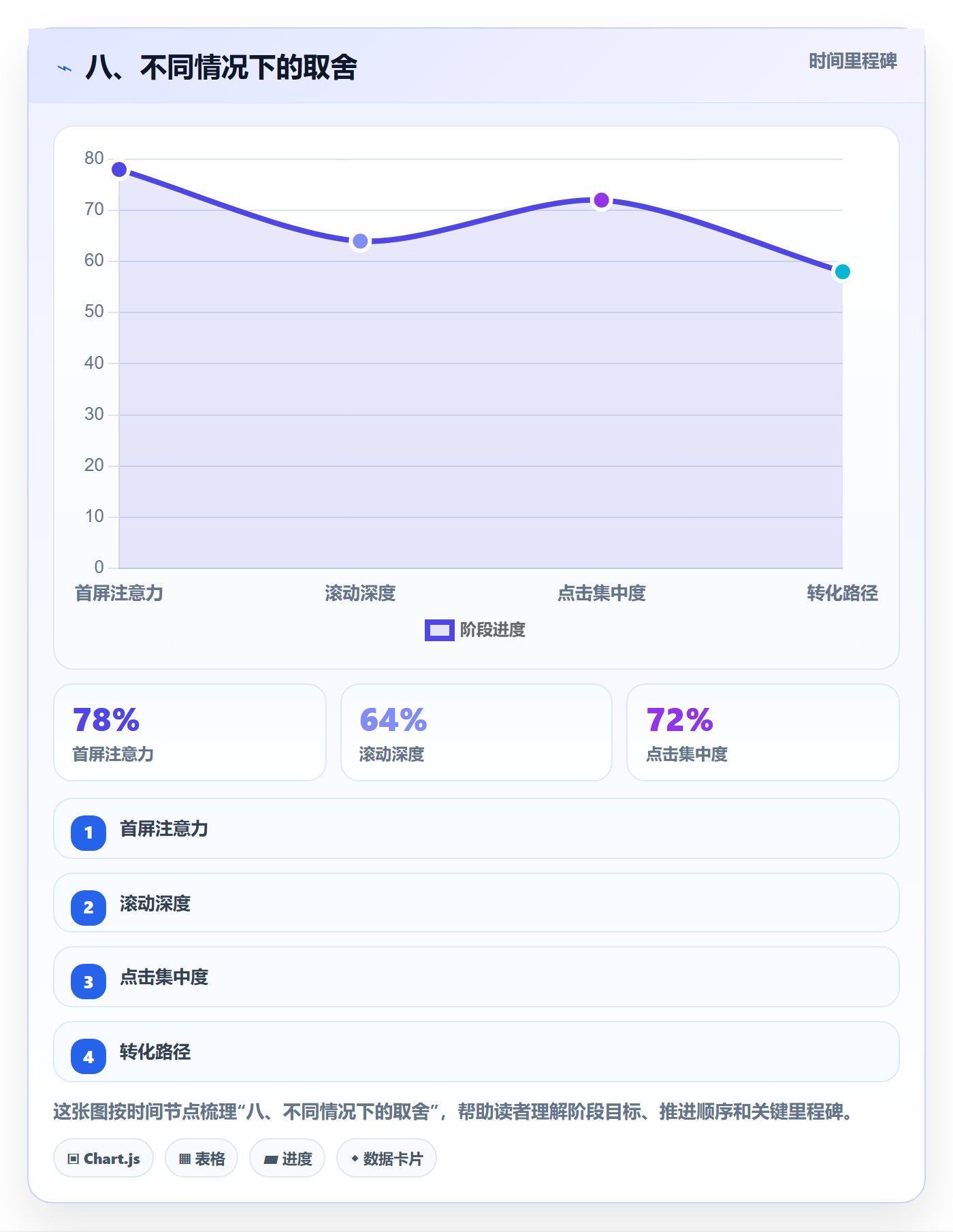 八、不同情况下的取舍