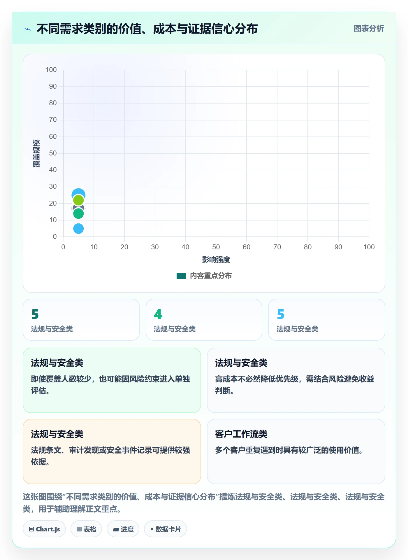 需求池实操方法:跨部门团队提升需求管理效率的协同管理方法与模板
