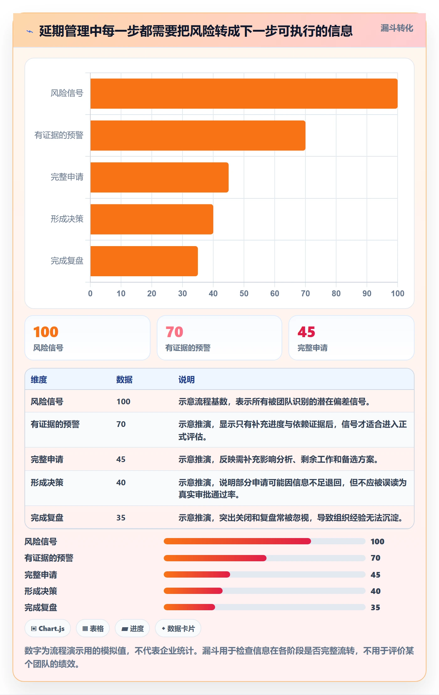 延期管理延期申请全流程:企业管理者风险控制与一文讲清