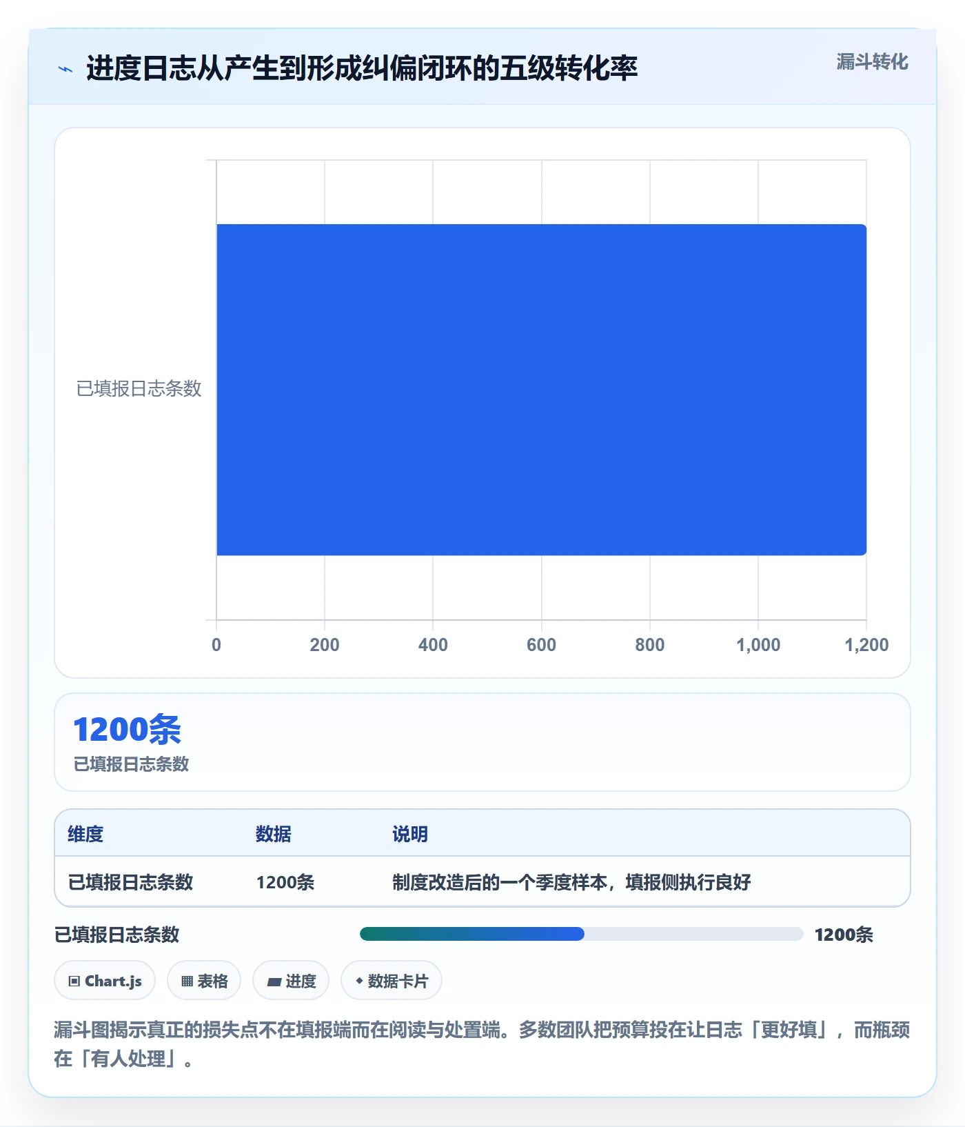 进度日志流程与规范：项目经理进度跟踪制度设计关键指标