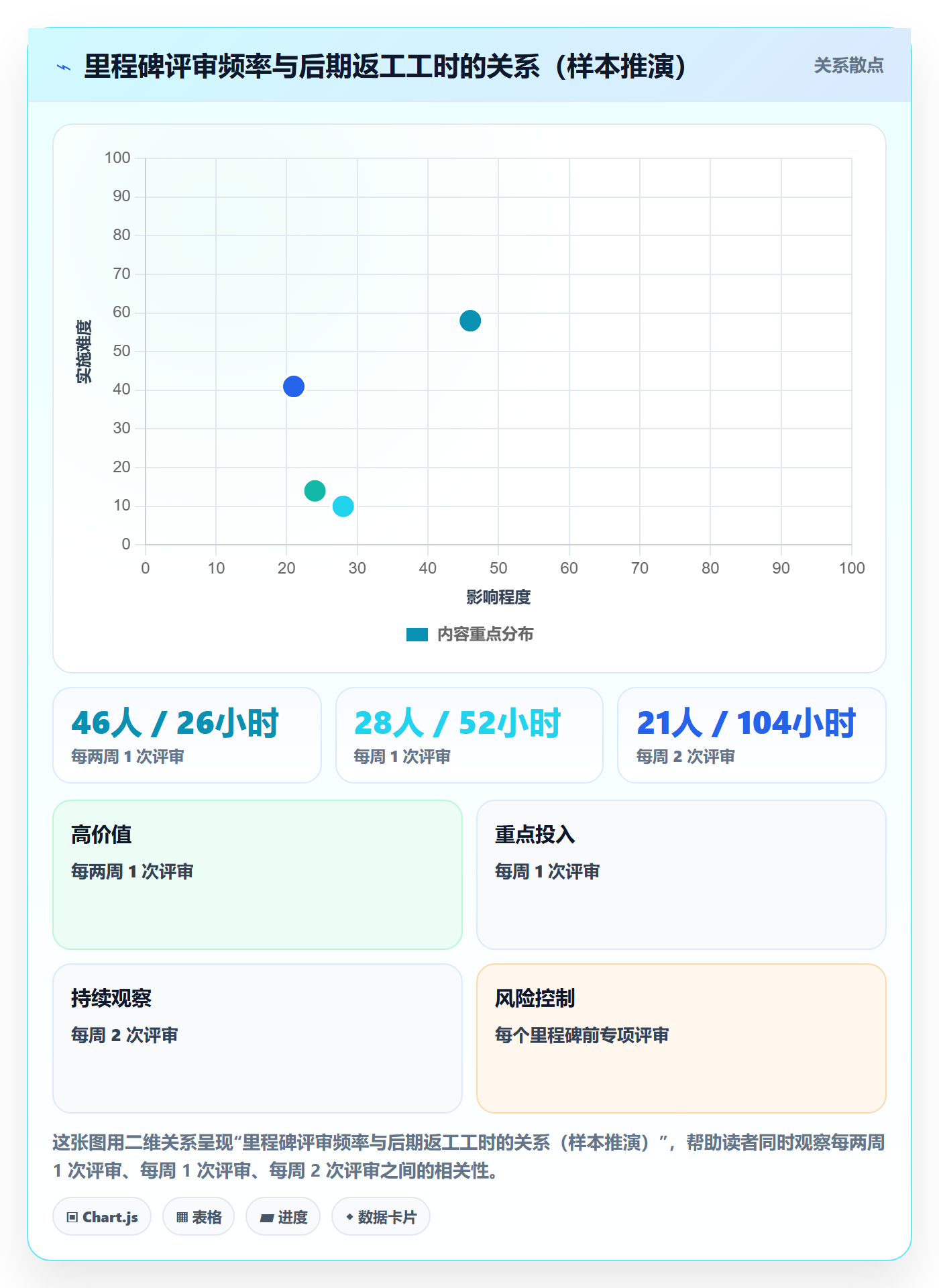 里程碑计划怎么做?项目经理落地方案:里程碑从0到1