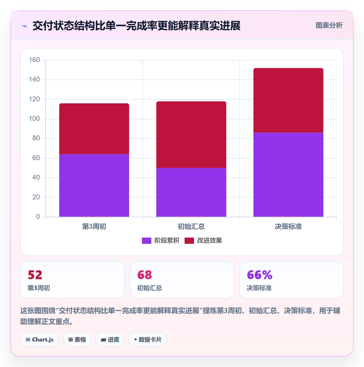 进度日志怎么做?实施团队数据分析:进度跟踪从0到1