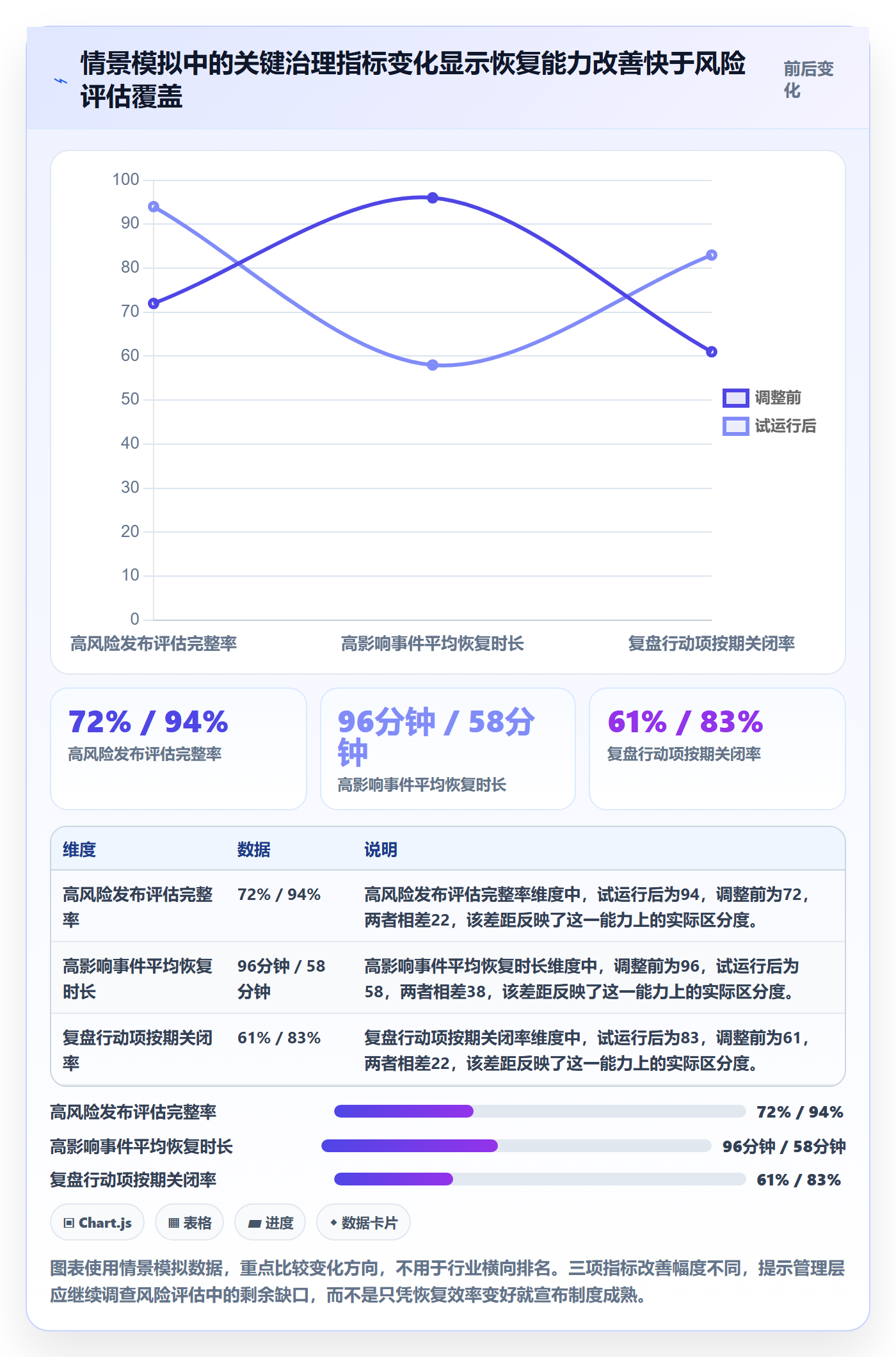 发布流程与规范:管理层发布管理制度设计关键指标