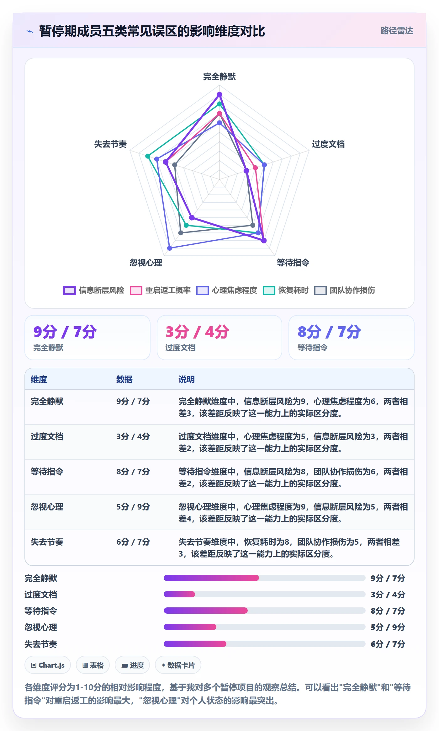 暂停管理指南:项目成员如何做好任务执行,最佳实践全流程