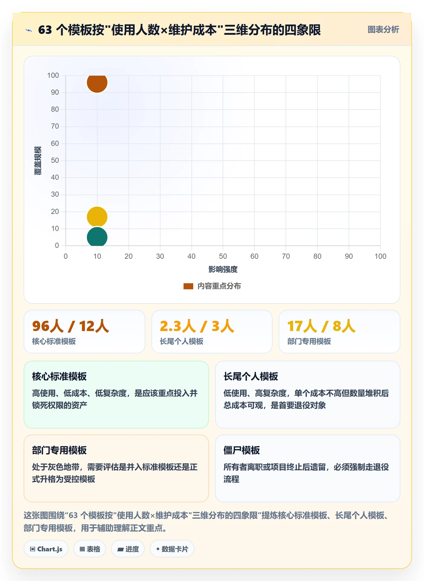 模板权限怎么做?实施团队制度设计:项目模板从0到1