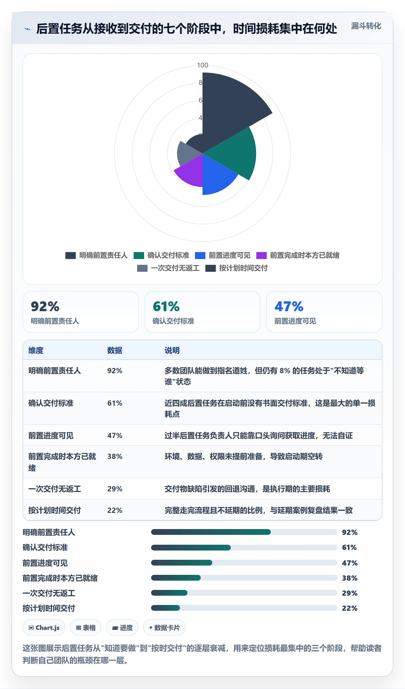 后置任务实操方法：项目成员提升任务依赖效率的入门指南方法与模板