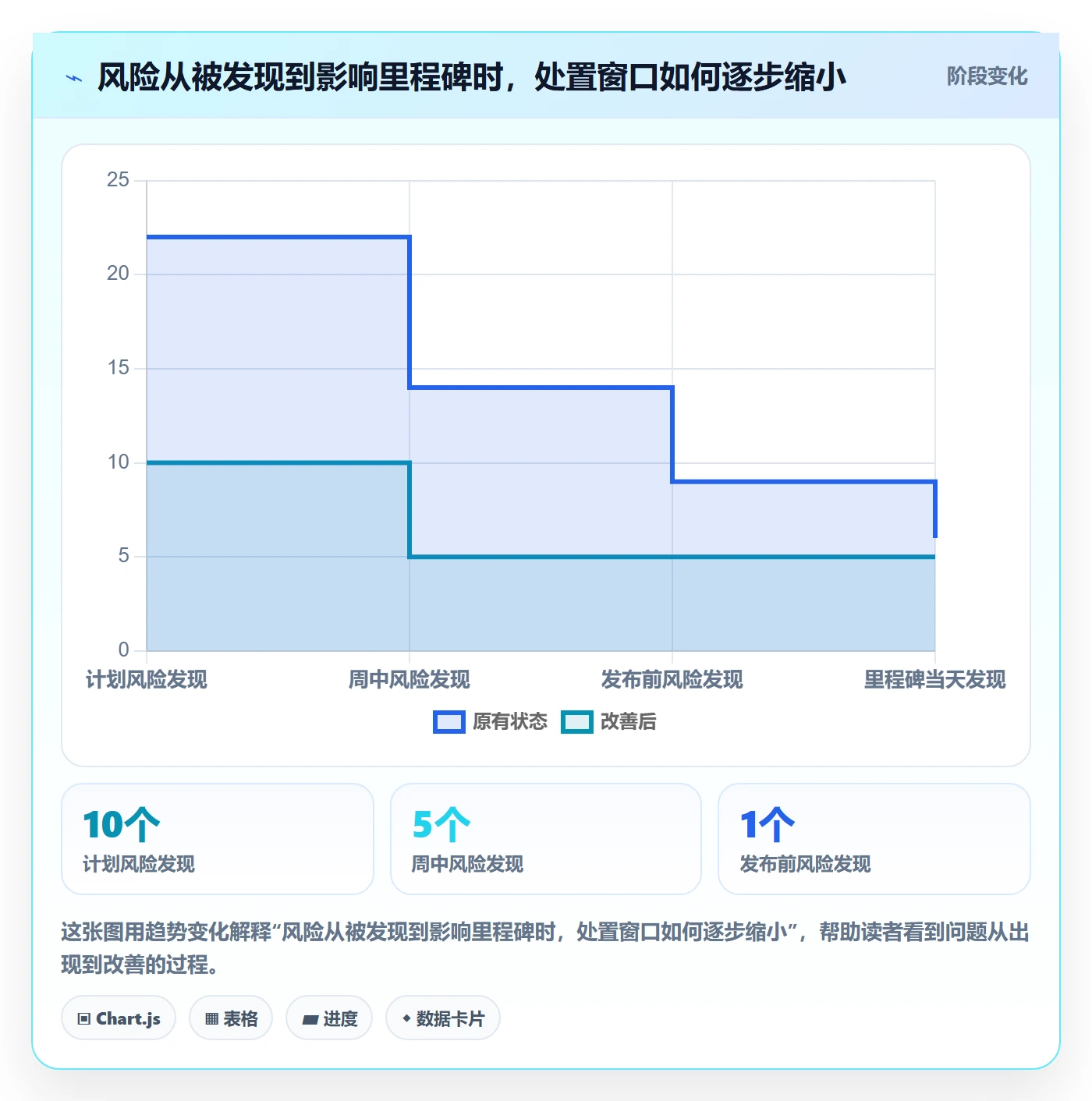 周进展管理方法大全：研发团队进度跟踪实操方法落地清单