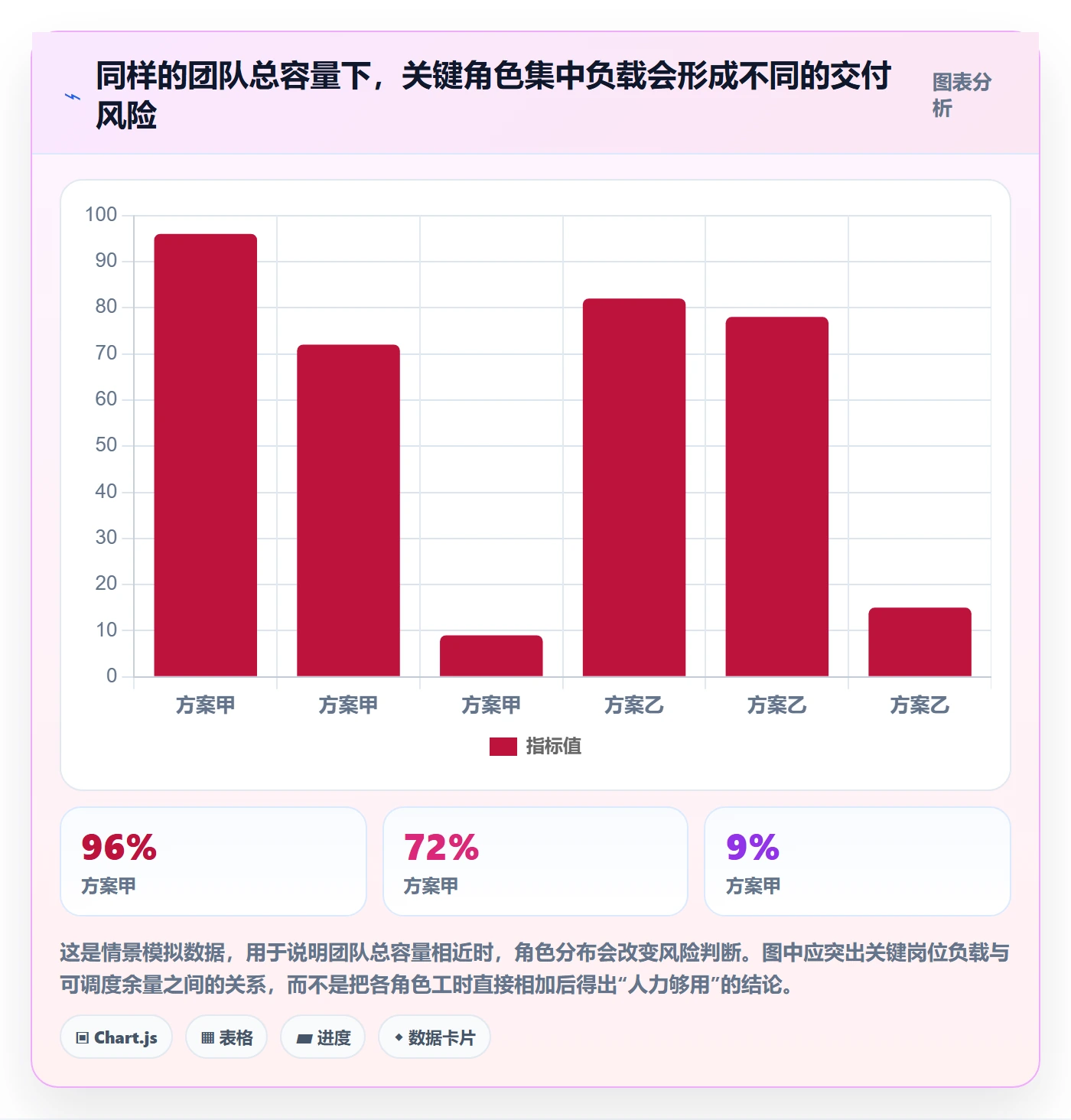 工作负载流程与规范：项目负责人资源负载数据分析关键指标