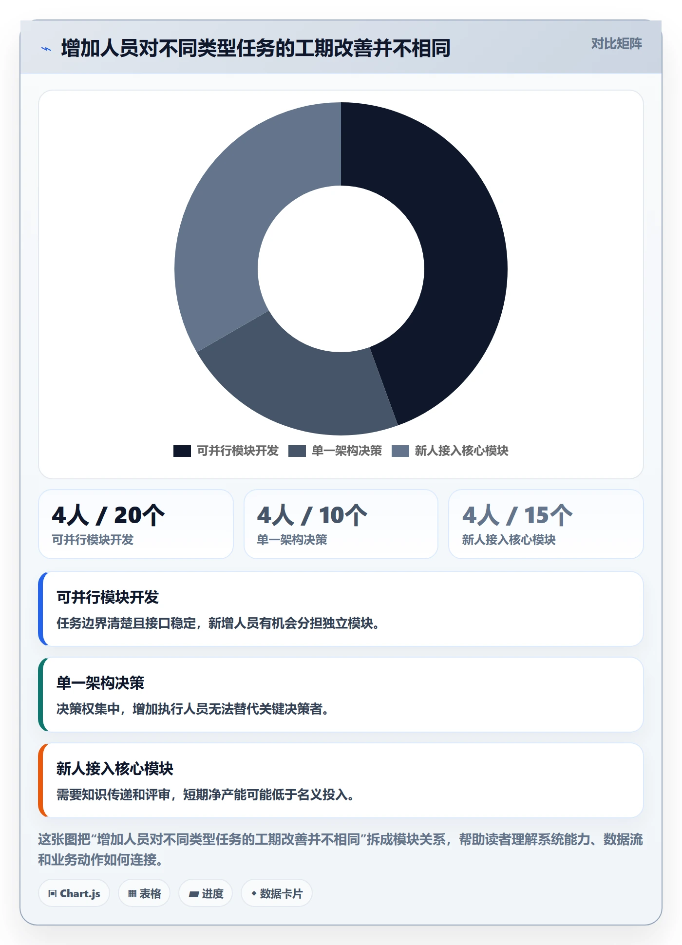 人力资源计划工作量全流程:项目经理风险控制与一文讲清
