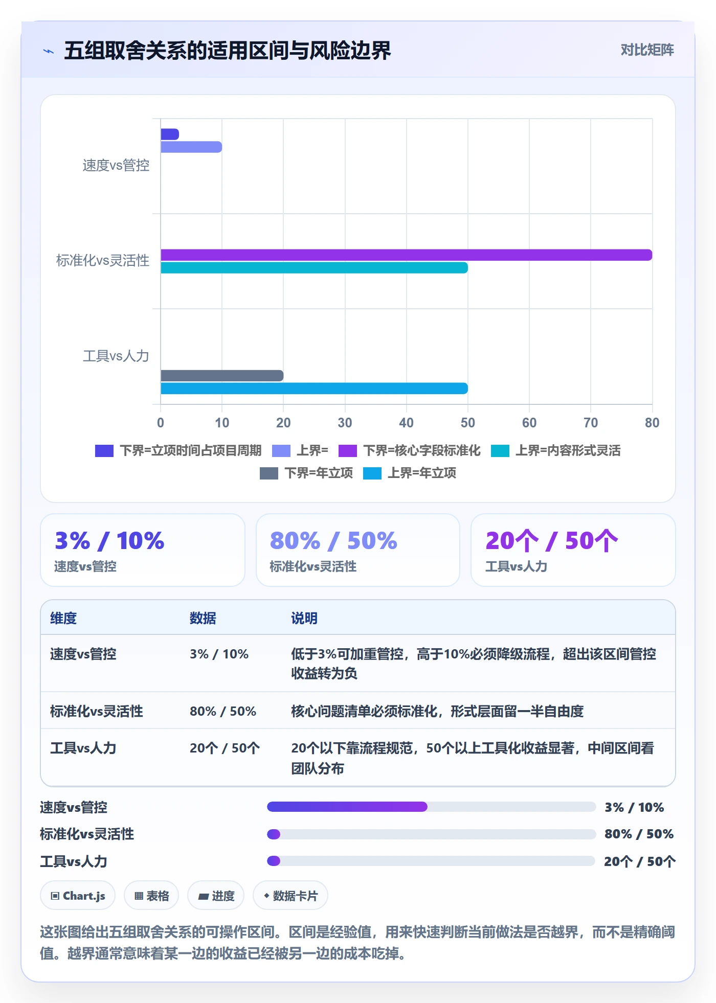 周期落地方案:PMO开展项目立项的实操方法案例解析