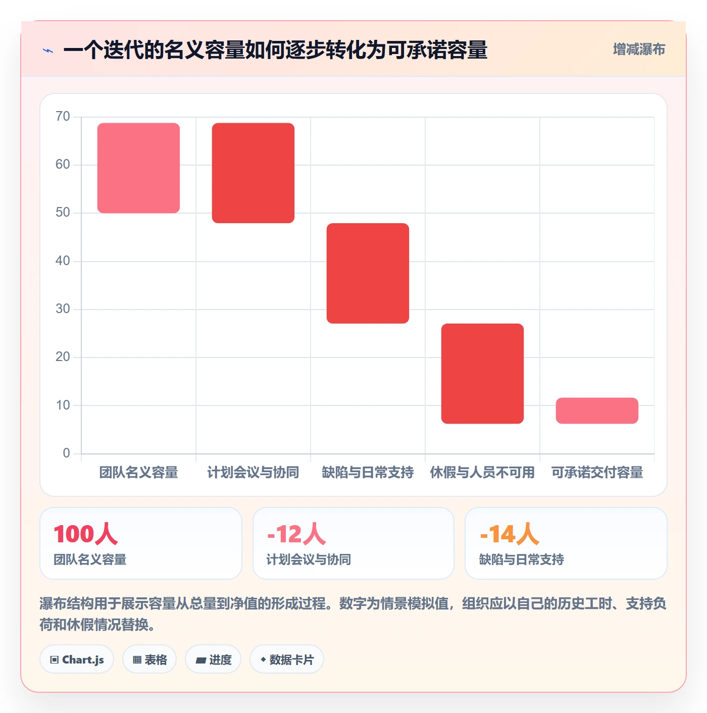 需求排期如何做好需求优先级?企业管理者协同管理与操作步骤
