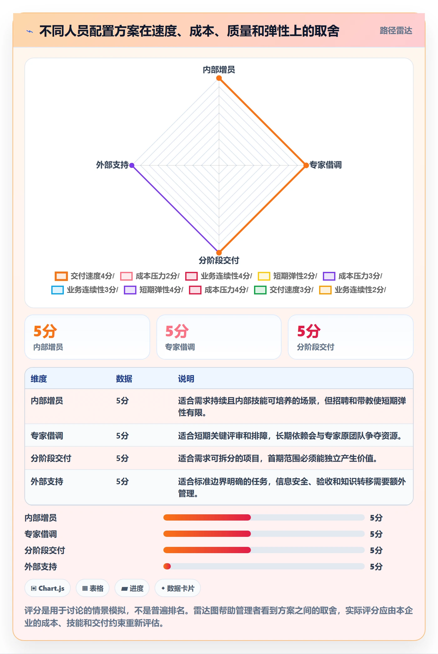 人员投入最佳实践:企业管理者人力资源计划流程优化,常见问题