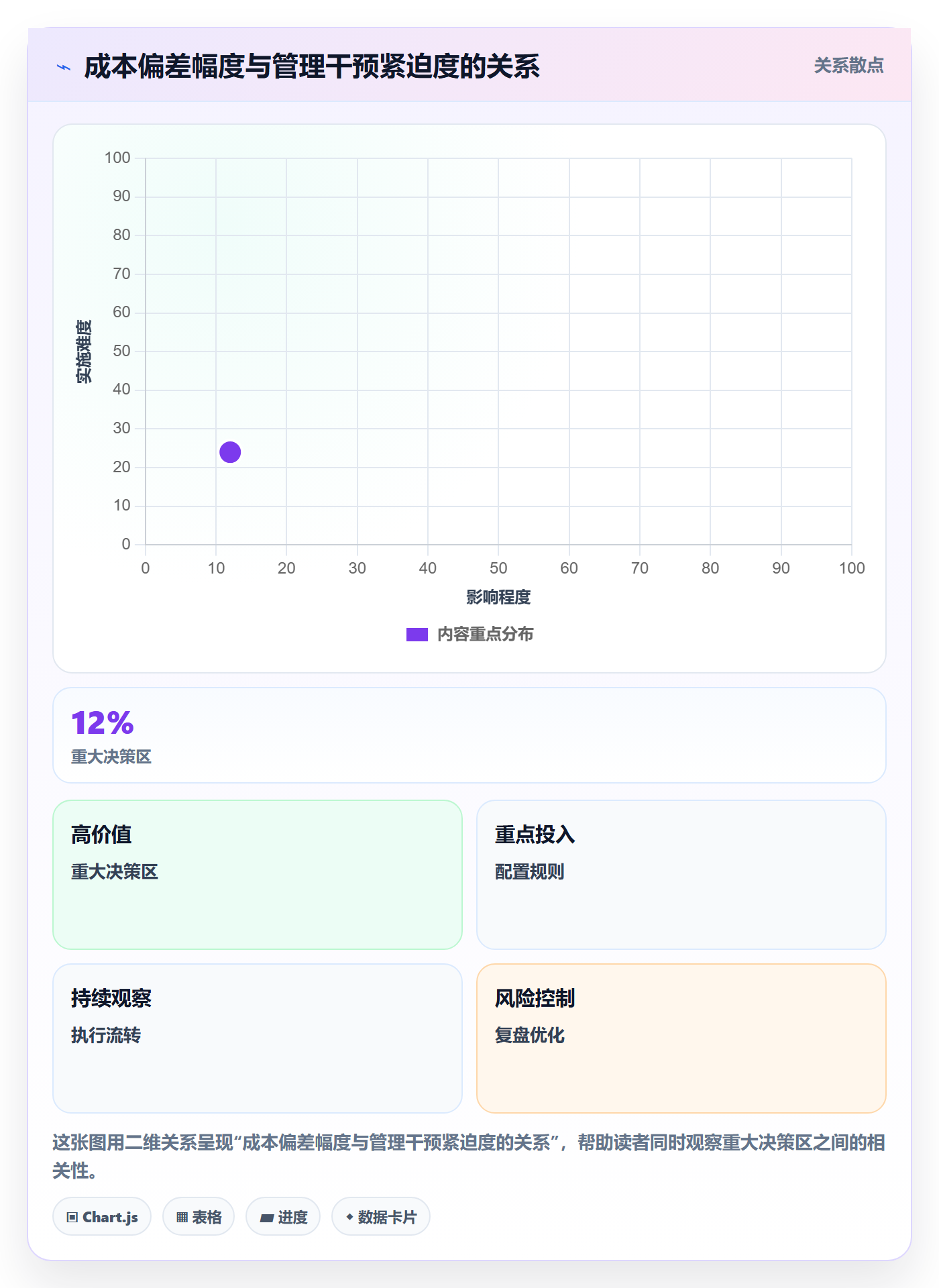 项目成本管理方法大全:管理层成本管理实操方法落地清单