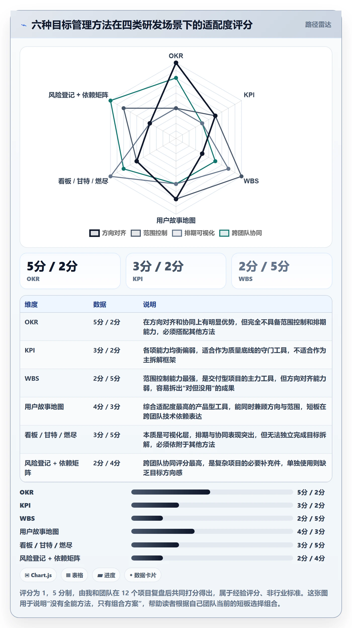目标拆解管理方法大全:研发团队项目目标入门指南落地清单