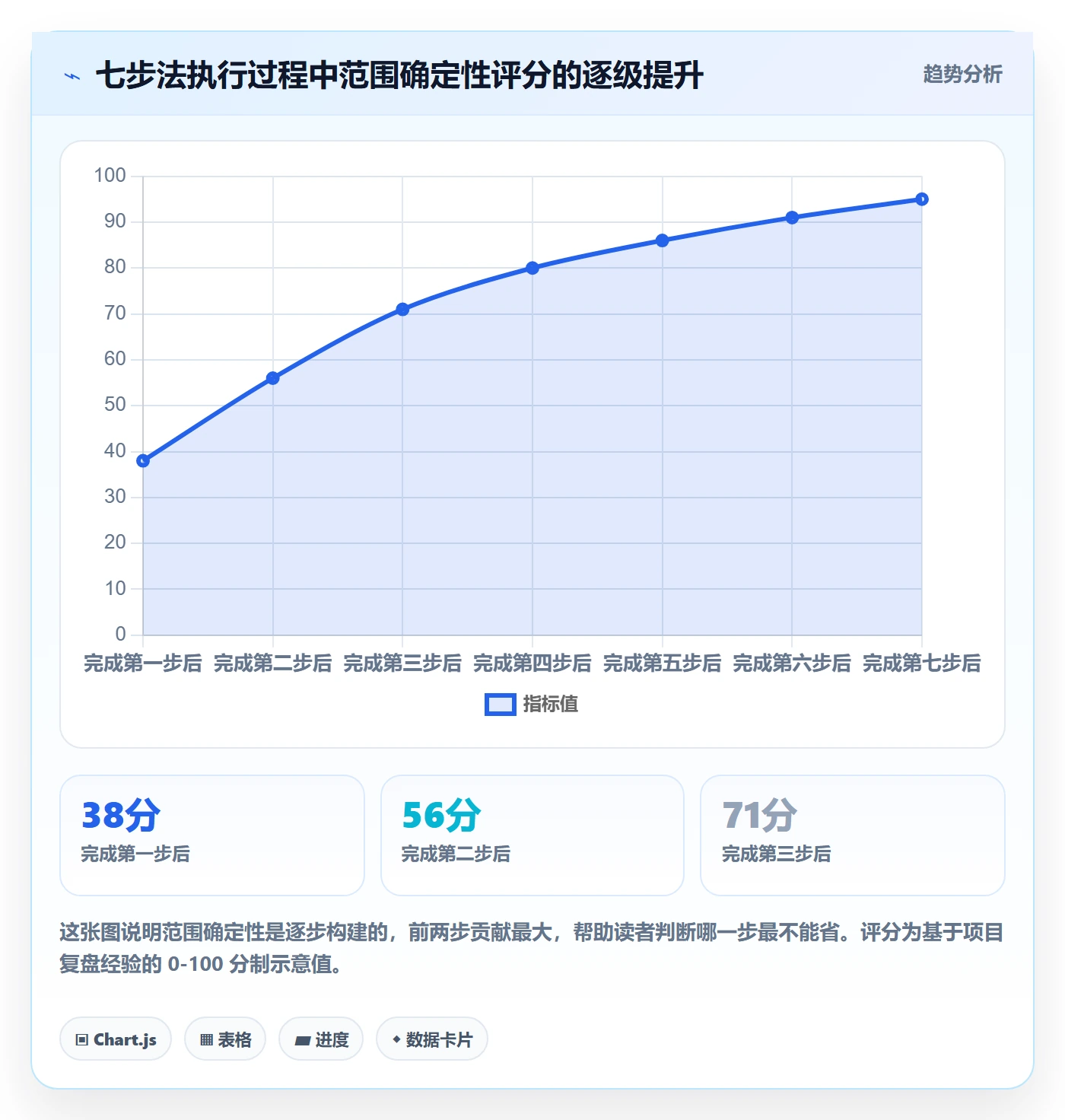 项目范围如何做好交付范围？产品经理入门指南与操作步骤