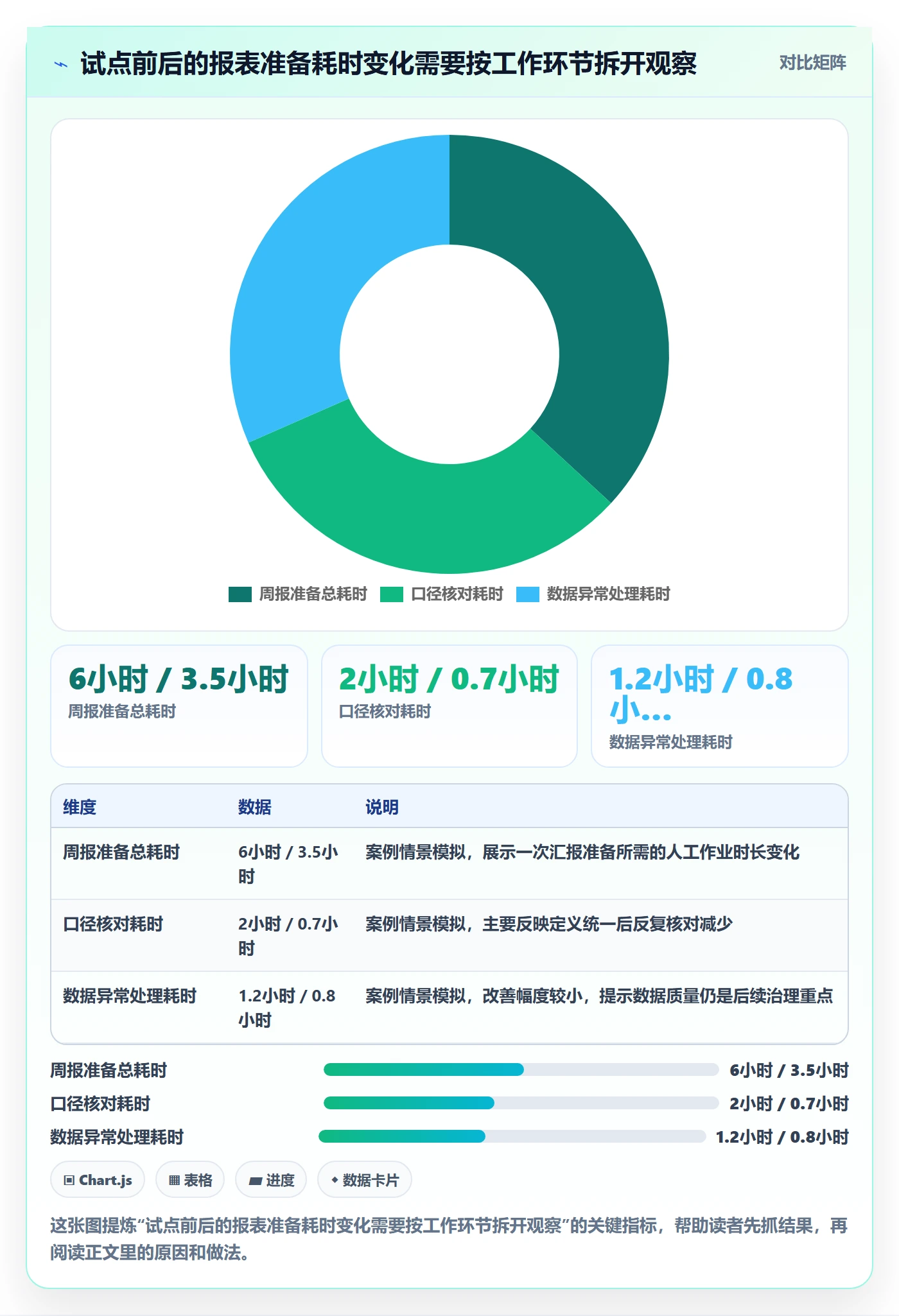 需求管理需求全流程：企业管理者制度设计与一文讲清