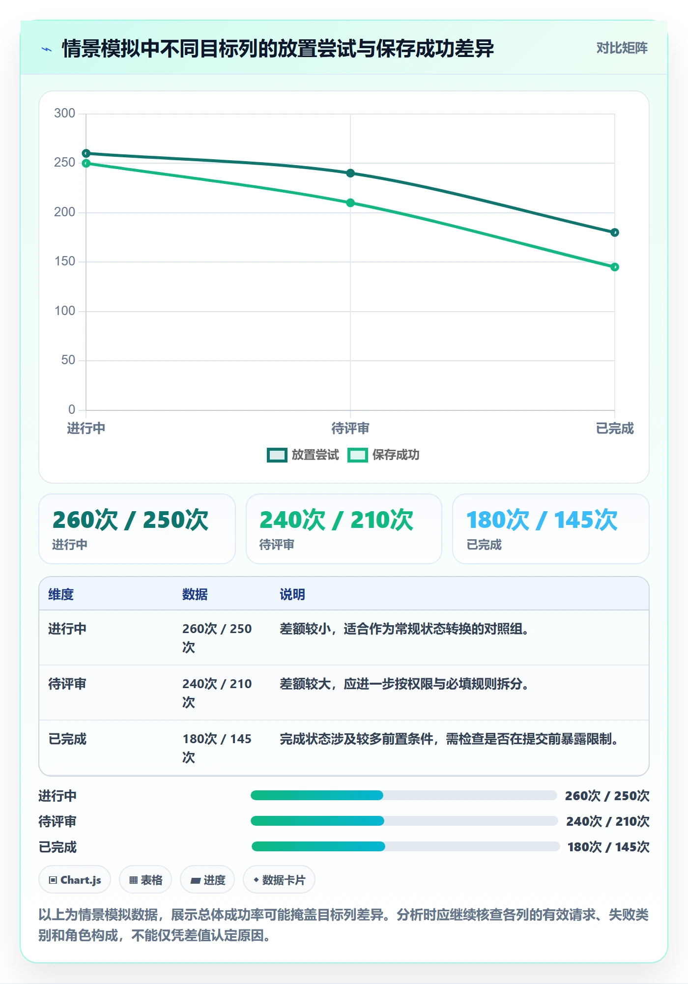 看板如何做好拖拽?产品经理数据分析与操作步骤