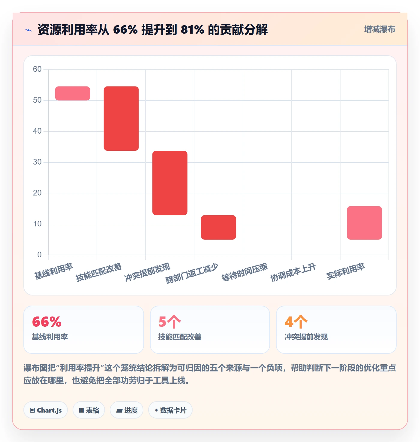 技能流程与规范:跨部门团队资源管理落地方案关键指标