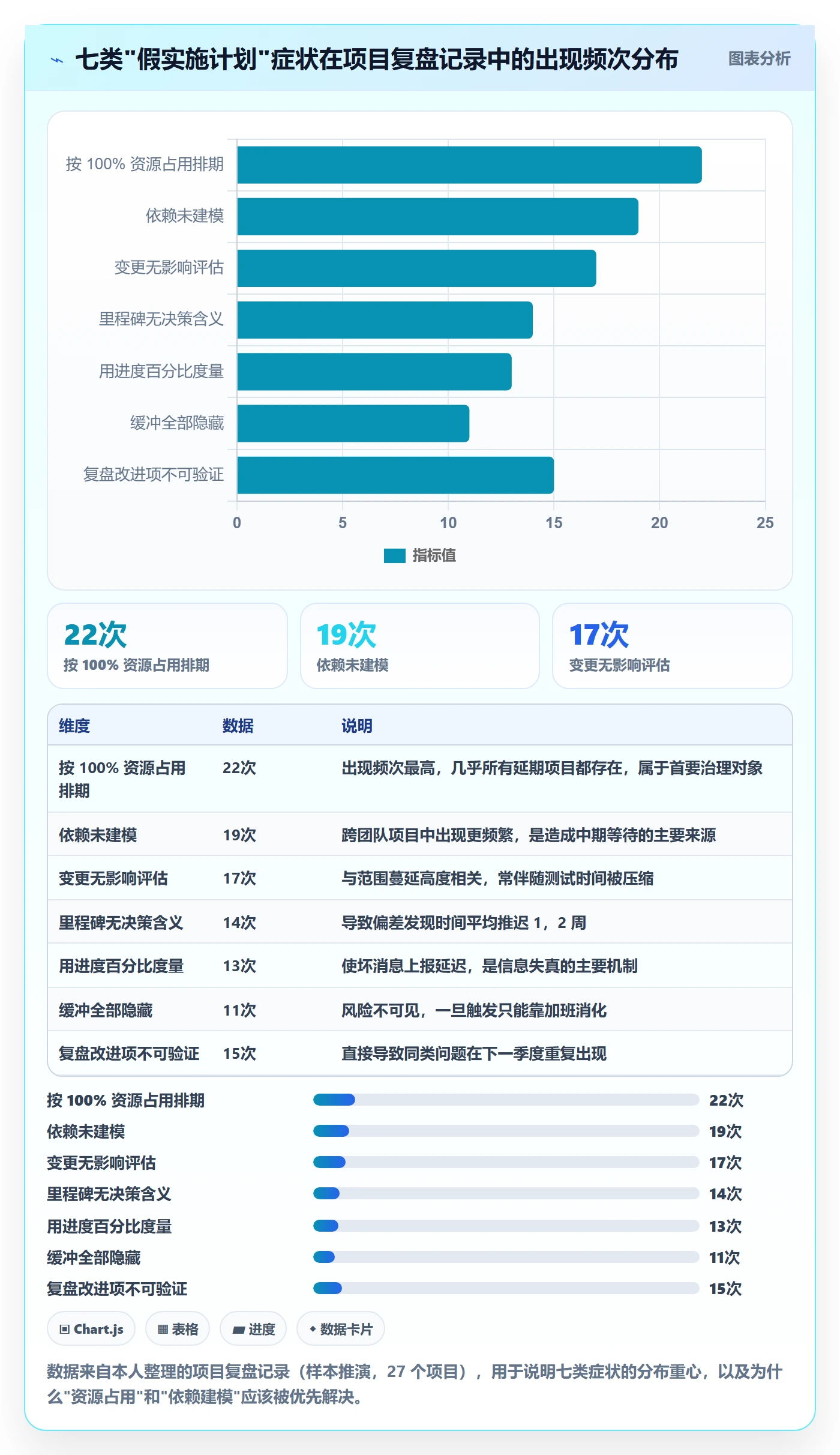项目规划如何做好实施计划?研发团队流程优化与操作步骤