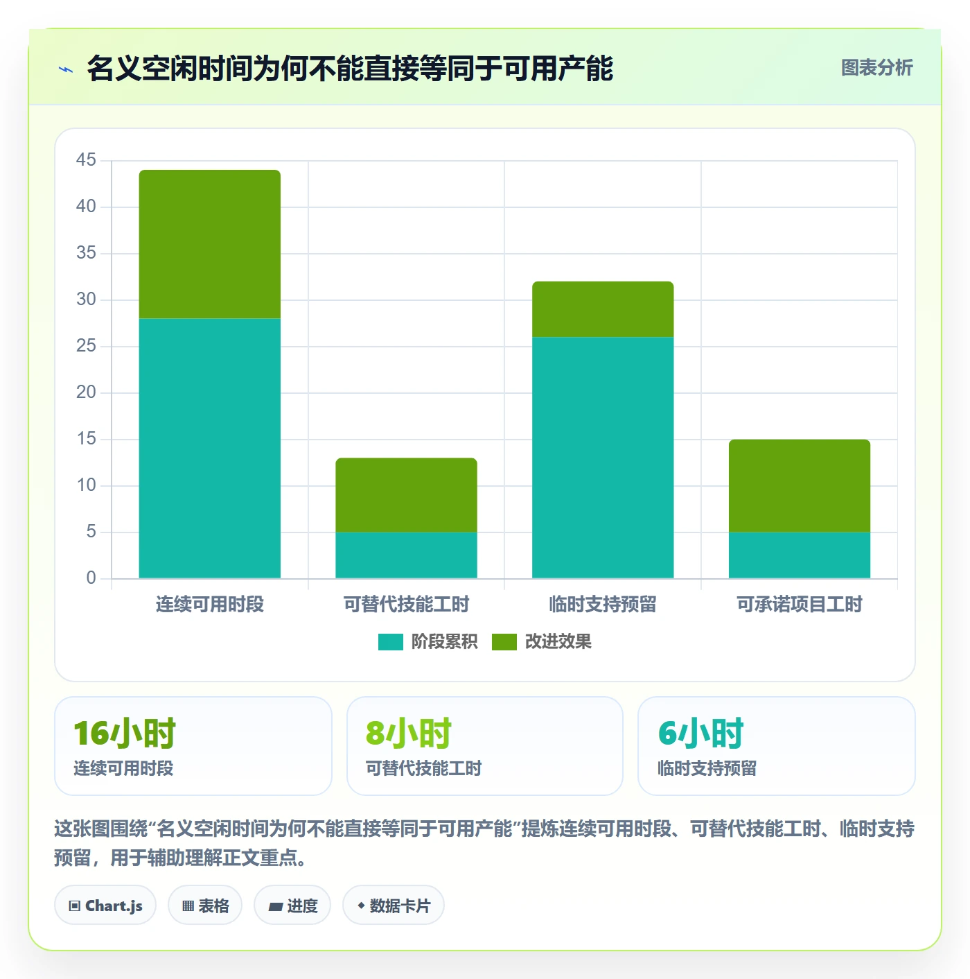 资源平衡落地方案：研发团队开展资源负载的协同管理案例解析