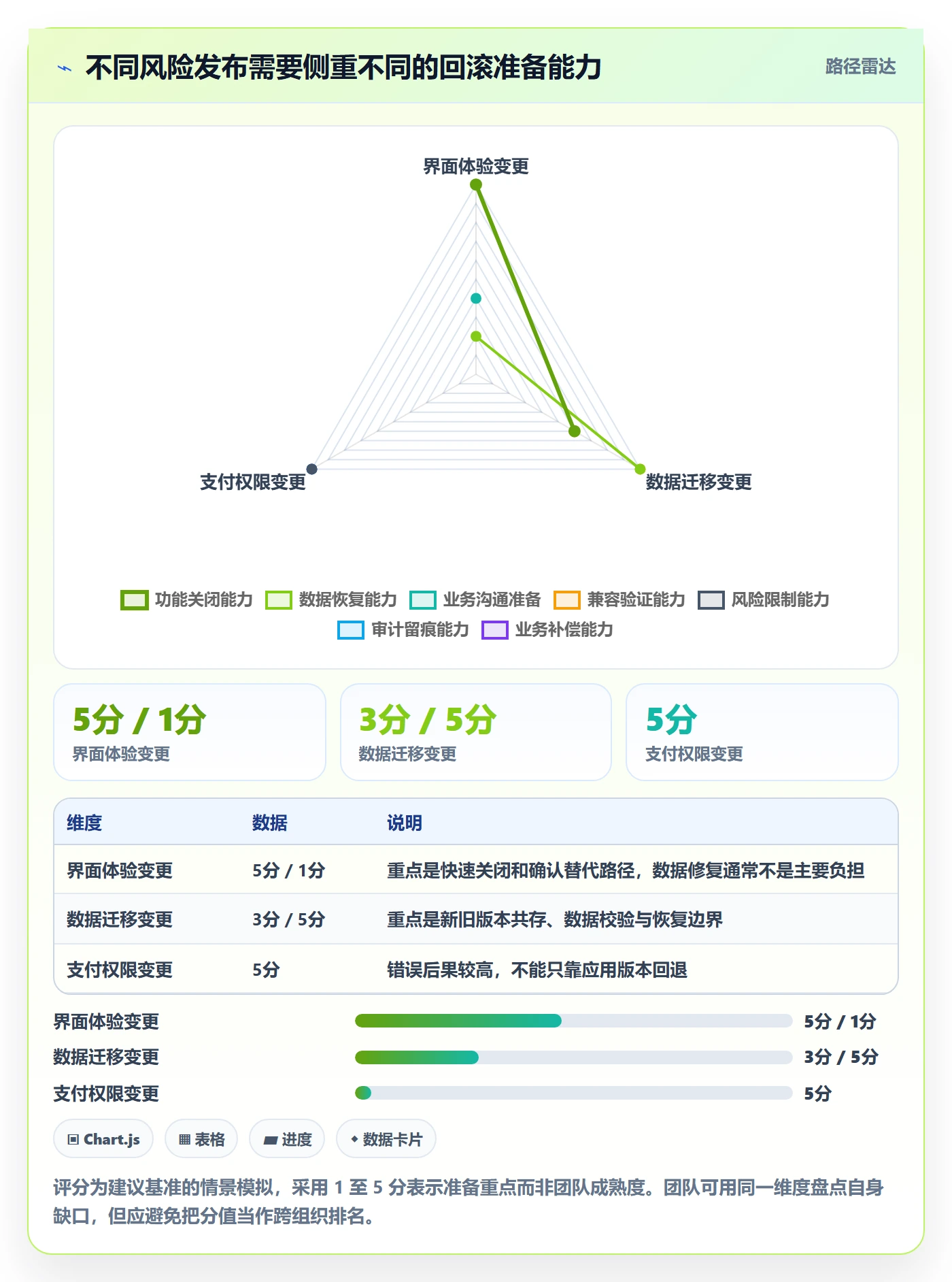 回滚最佳实践:跨部门团队发布管理实操方法,常见问题