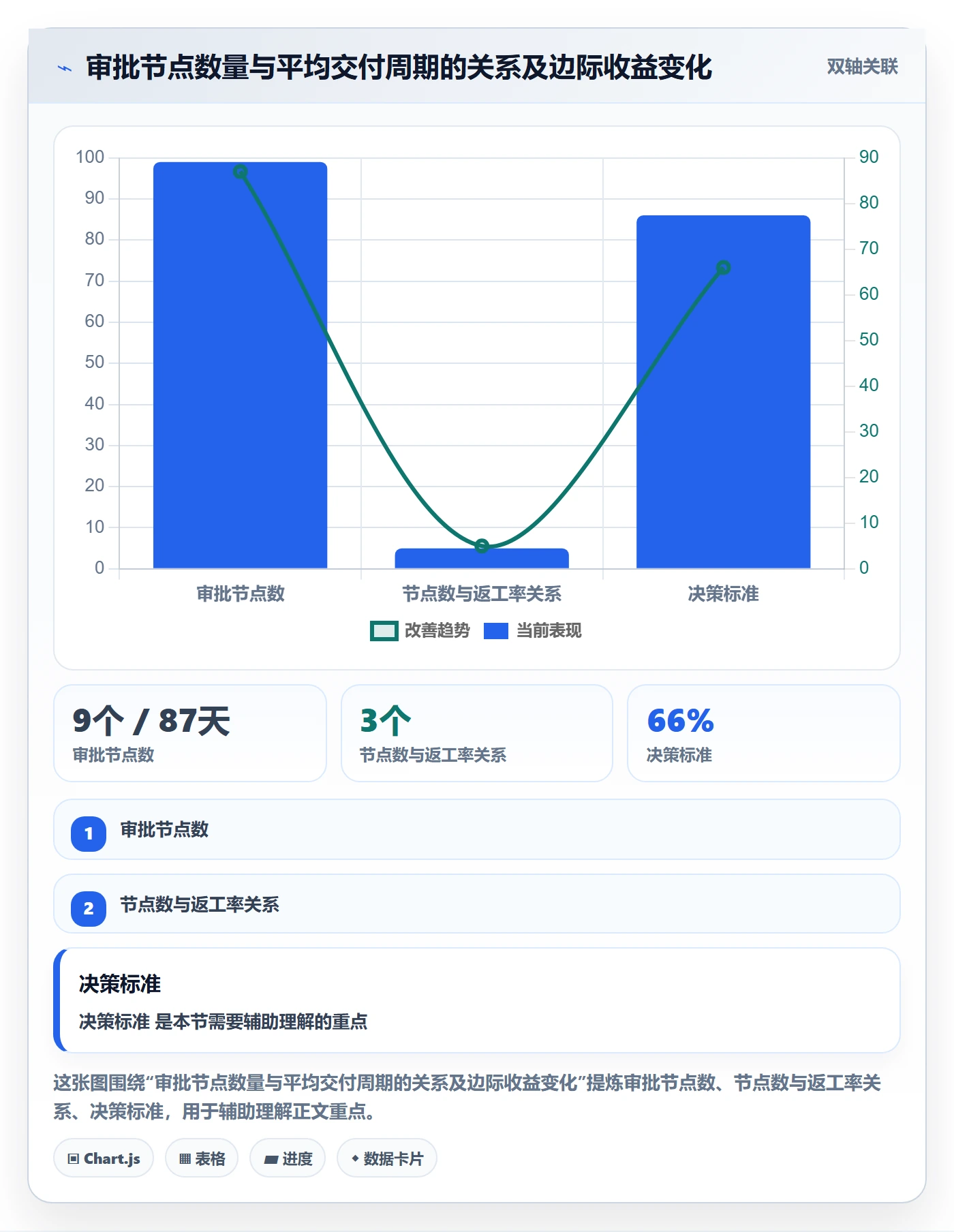 标准项目管理指南:管理层如何做好项目模板,流程优化全流程