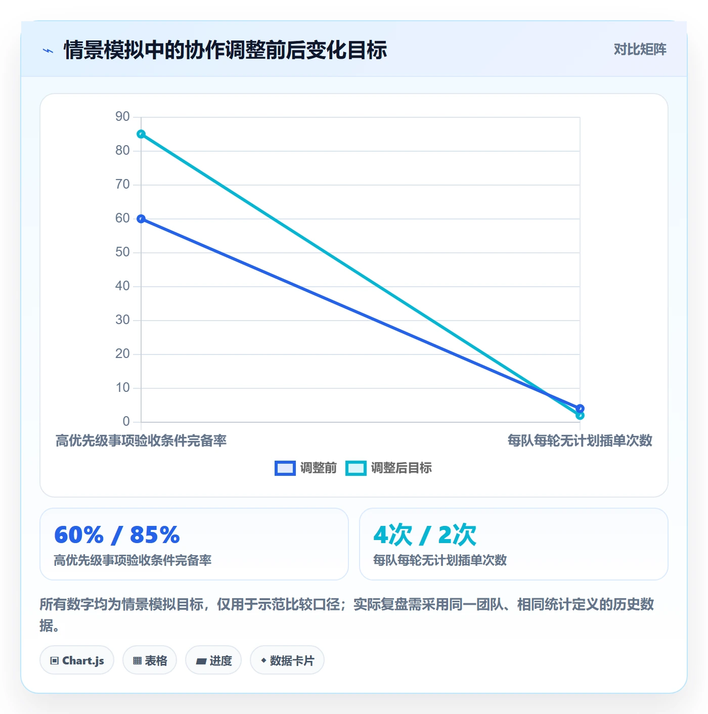 敏捷项目Scrum全流程:PMO协同管理与一文讲清