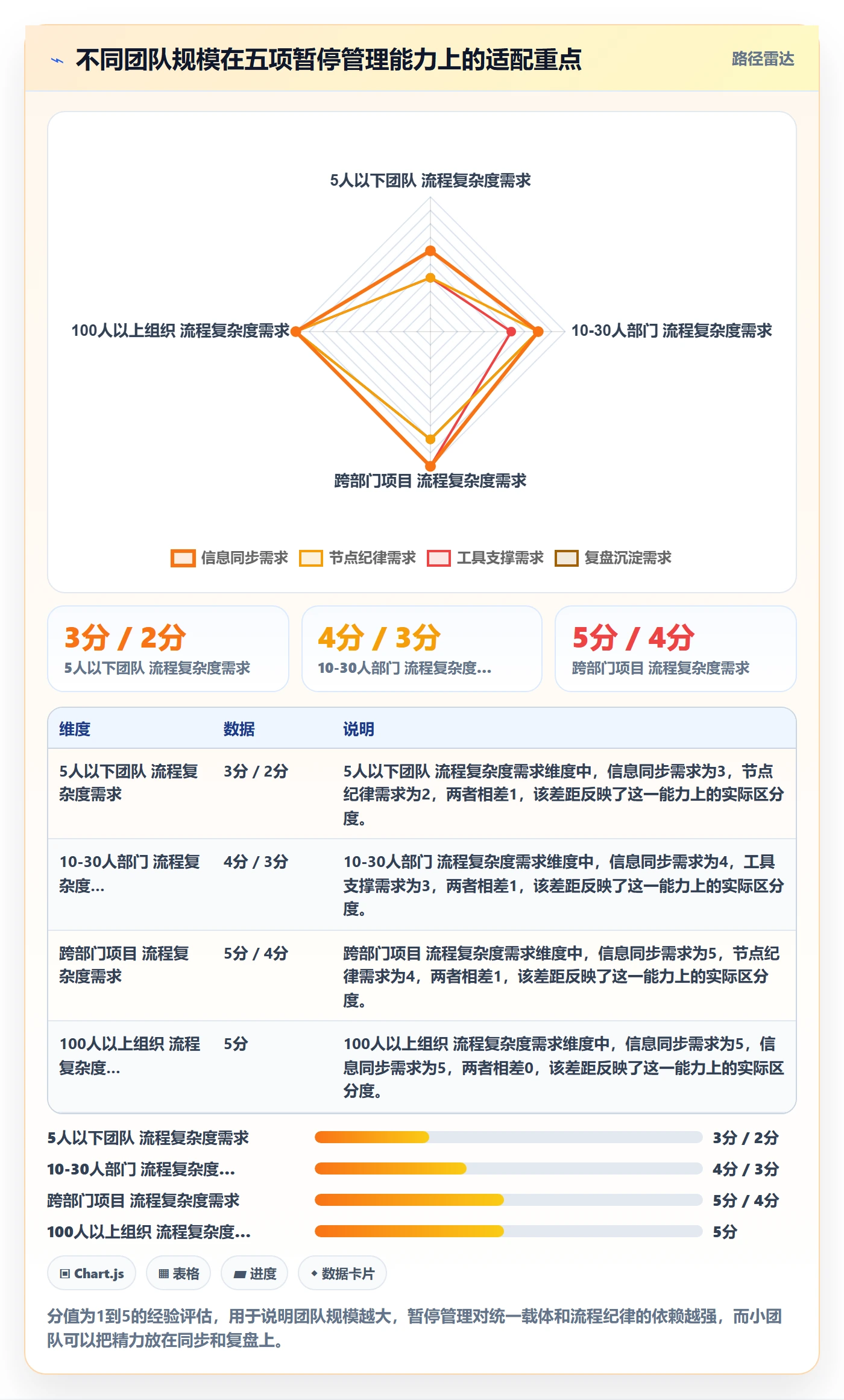 暂停管理指南:管理层如何做好任务执行,实操方法全流程