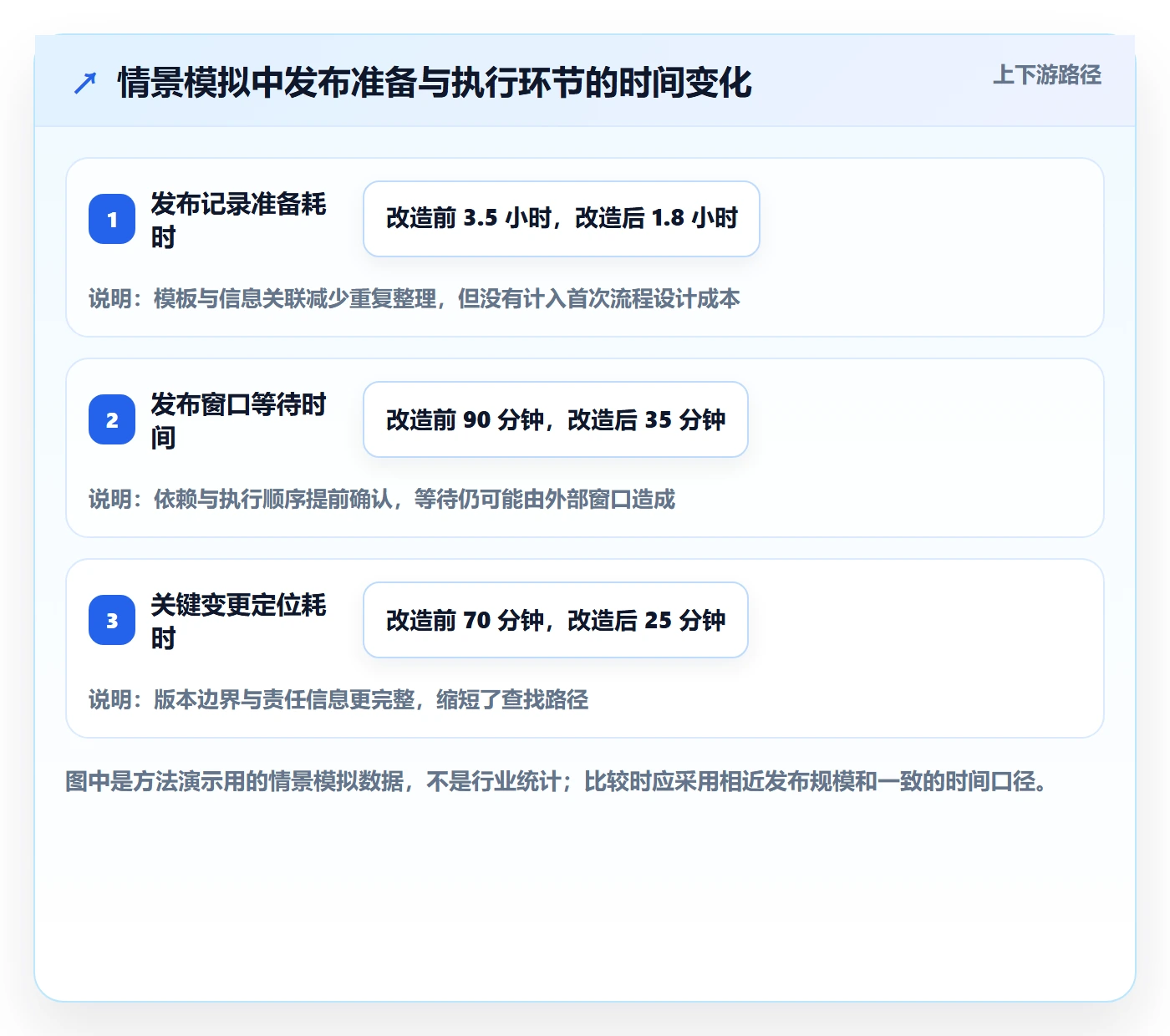 发布记录落地方案:项目经理开展发布管理的效率提升案例解析
