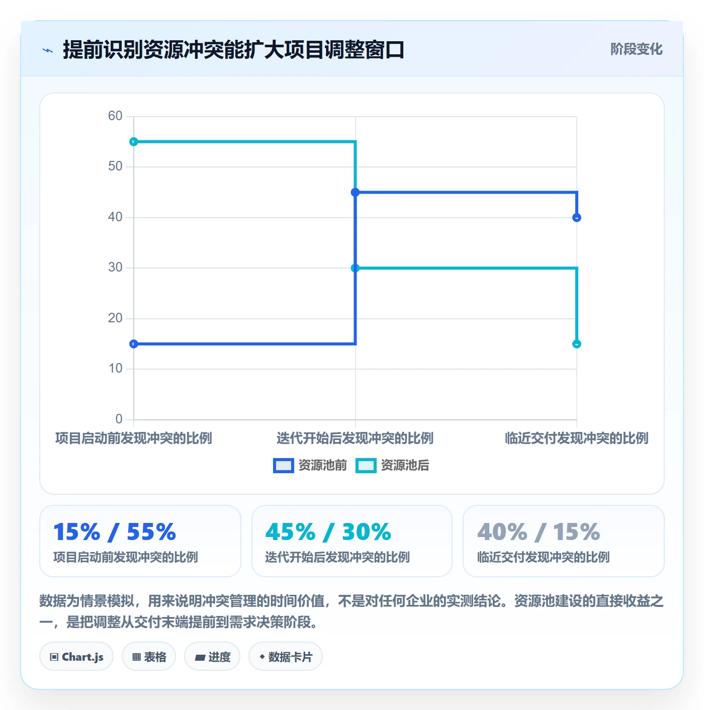 资源池落地方案：项目负责人开展资源管理的落地方案案例解析