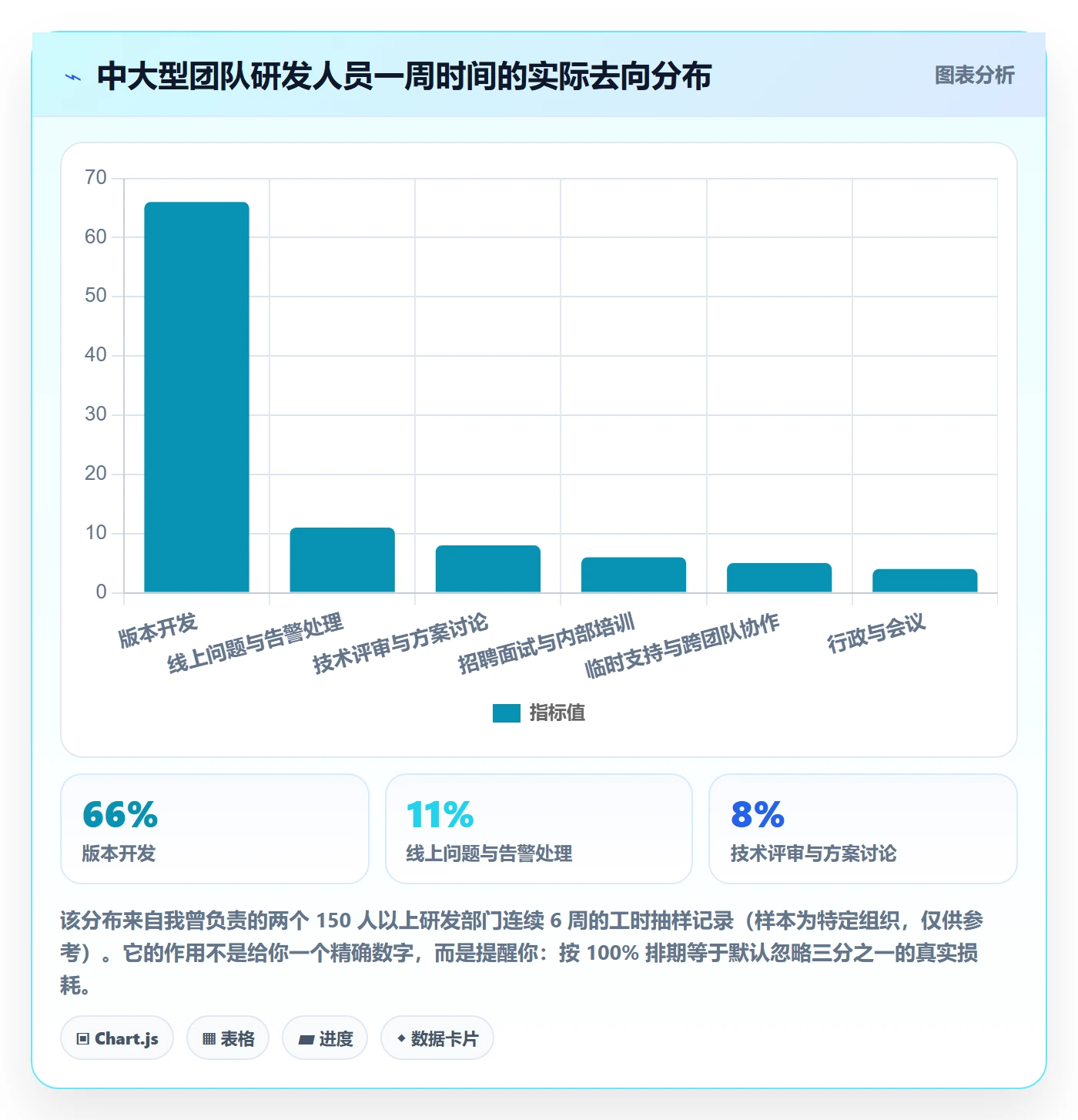 进度管理计划进度教程:产品经理最佳实践,避坑指南
