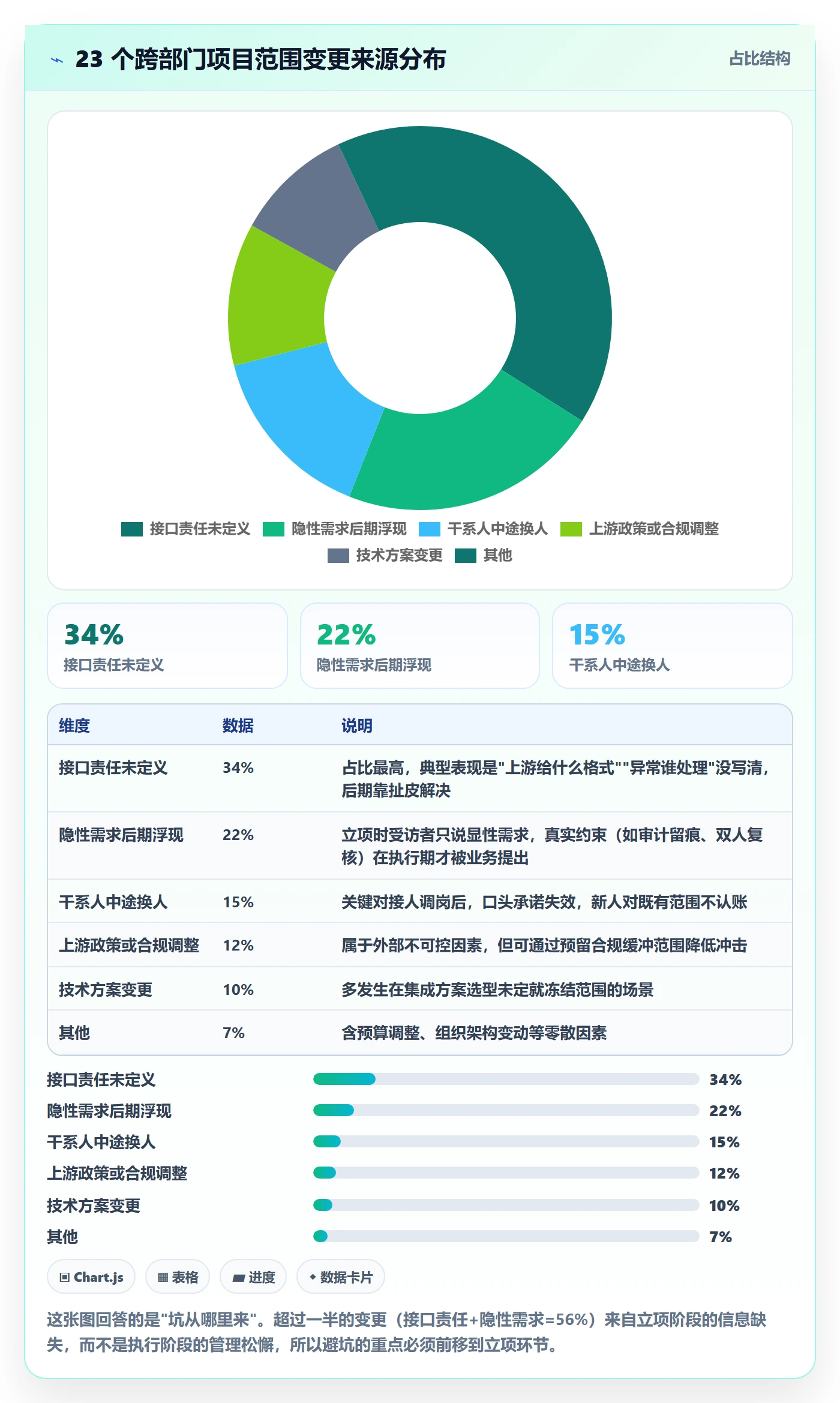 项目立项项目范围教程:跨部门团队实操方法,避坑指南
