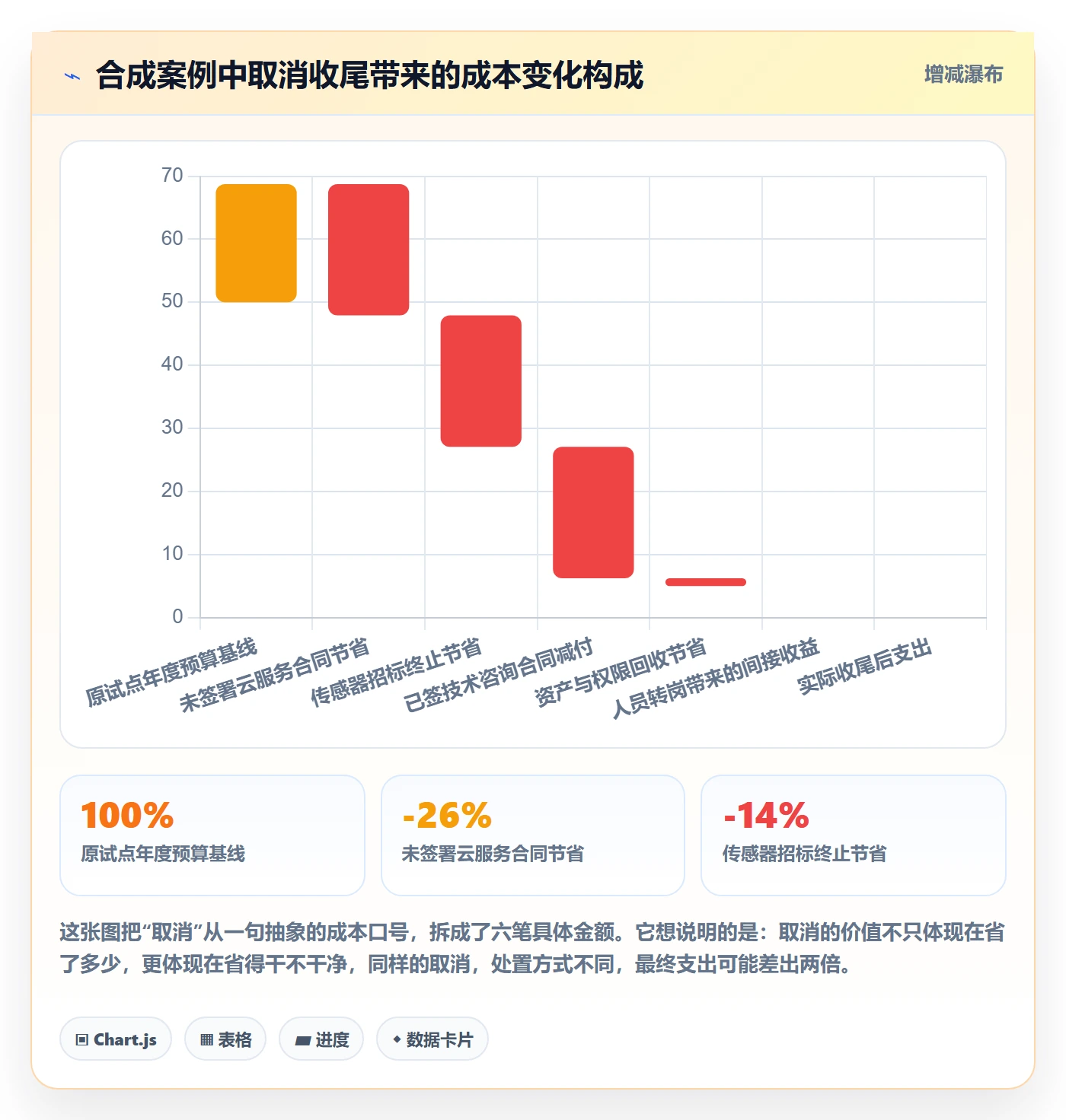 取消落地方案:跨部门团队开展任务执行的入门指南案例解析