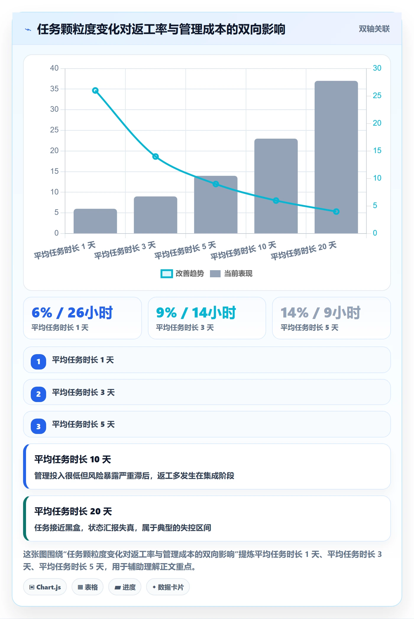 任务分派如何做好多人任务?PMO入门指南与操作步骤