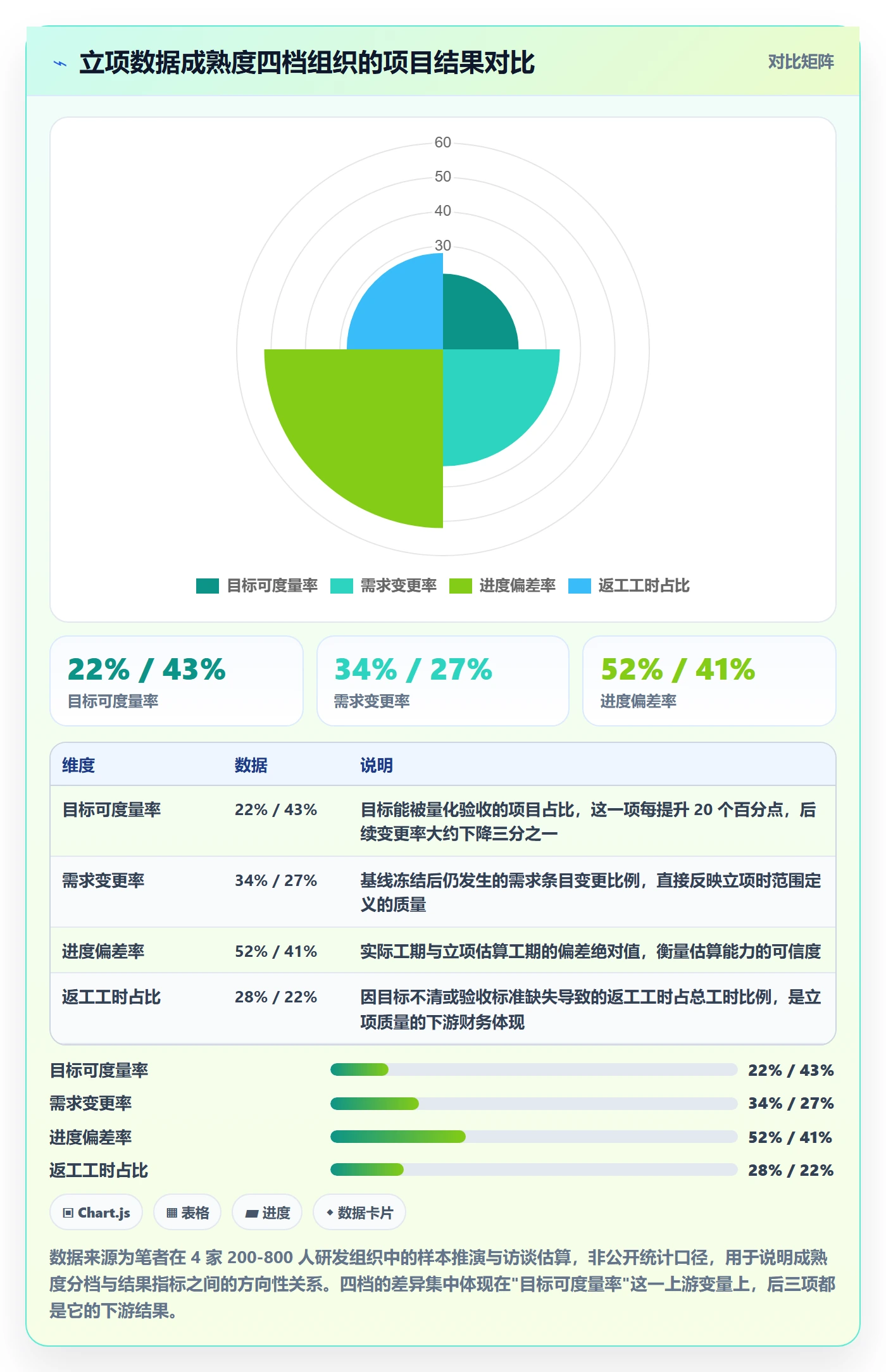 项目目标流程与规范：项目负责人项目立项数据分析关键指标