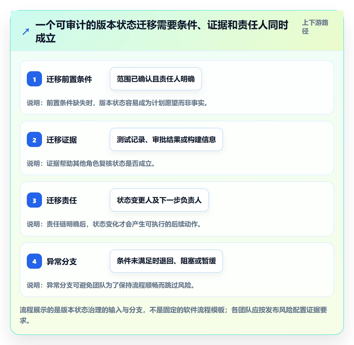 版本状态实操方法:企业管理者提升版本管理效率的数据分析方法与模板